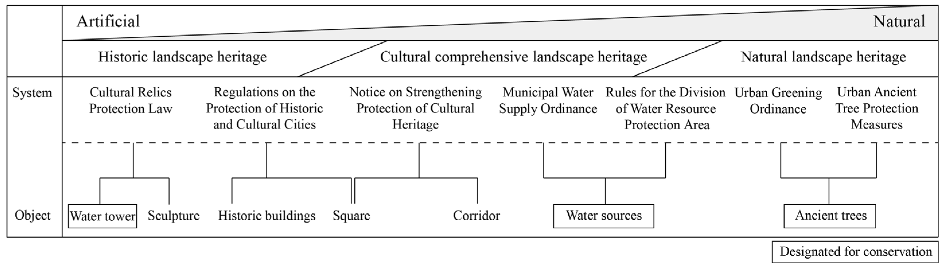 Sustainability 15 16202 g006 Sustainability 15 16202 g006