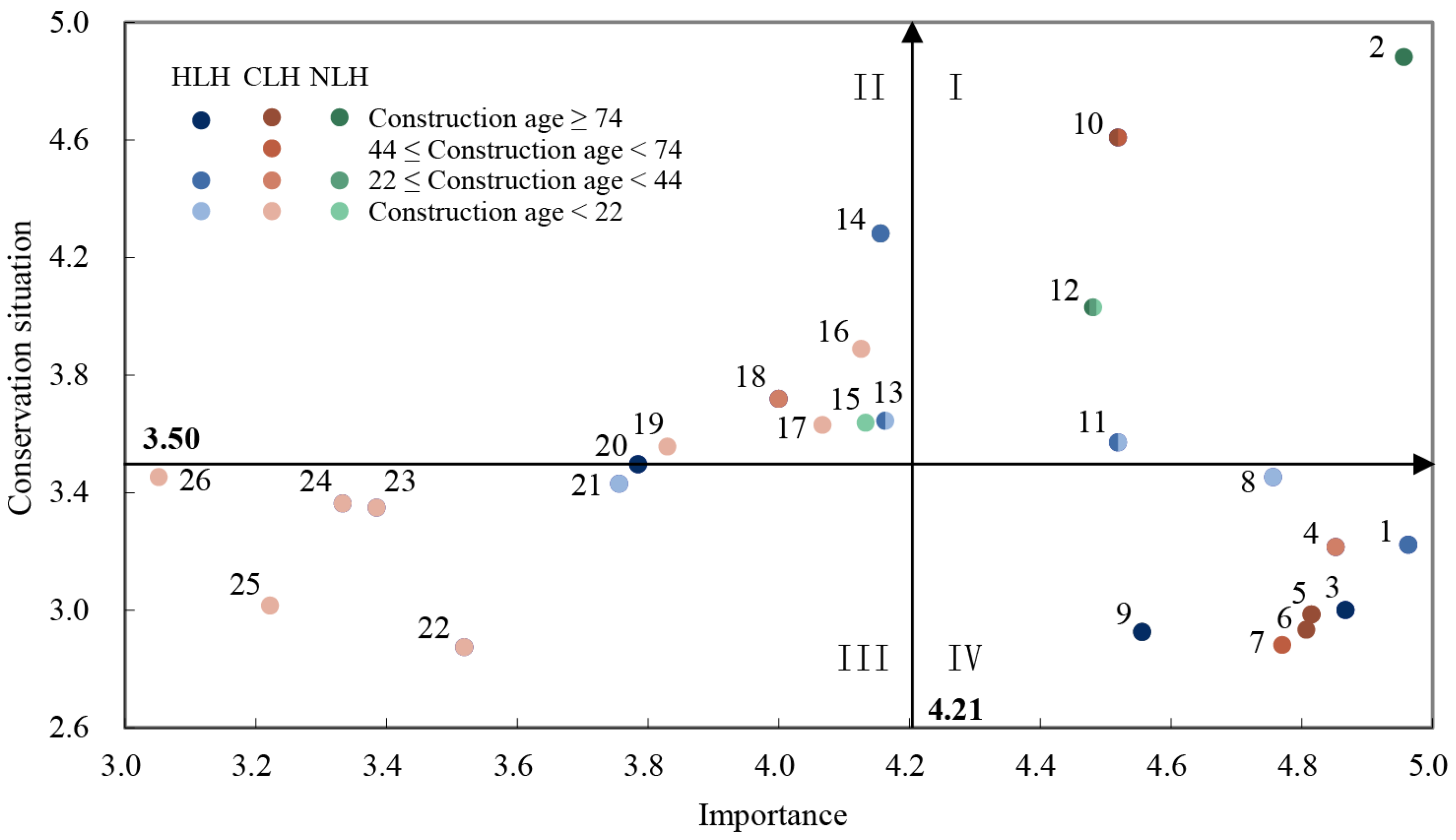 Sustainability 15 16202 g007 Sustainability 15 16202 g007