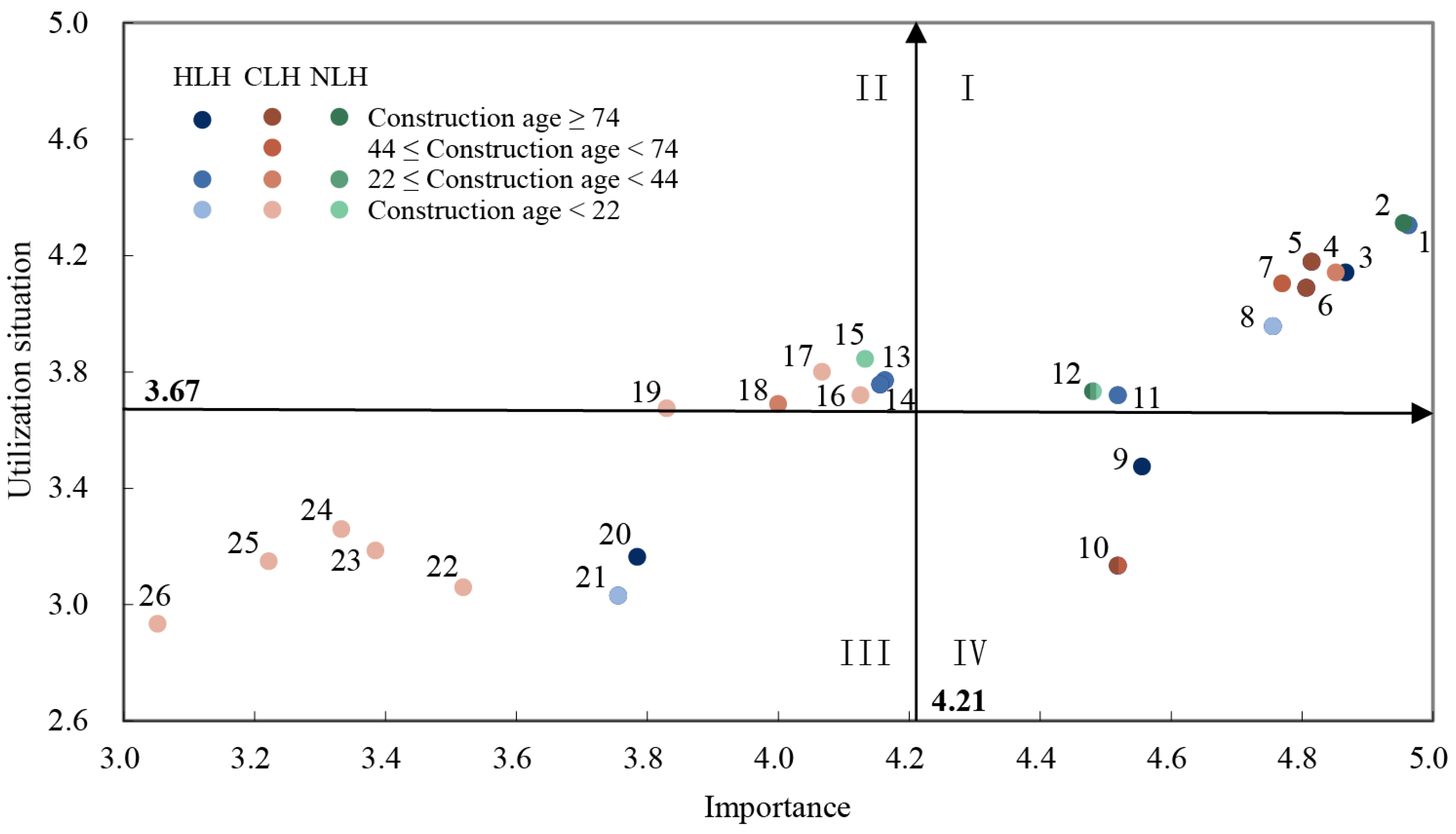 Sustainability 15 16202 g008 Sustainability 15 16202 g008
