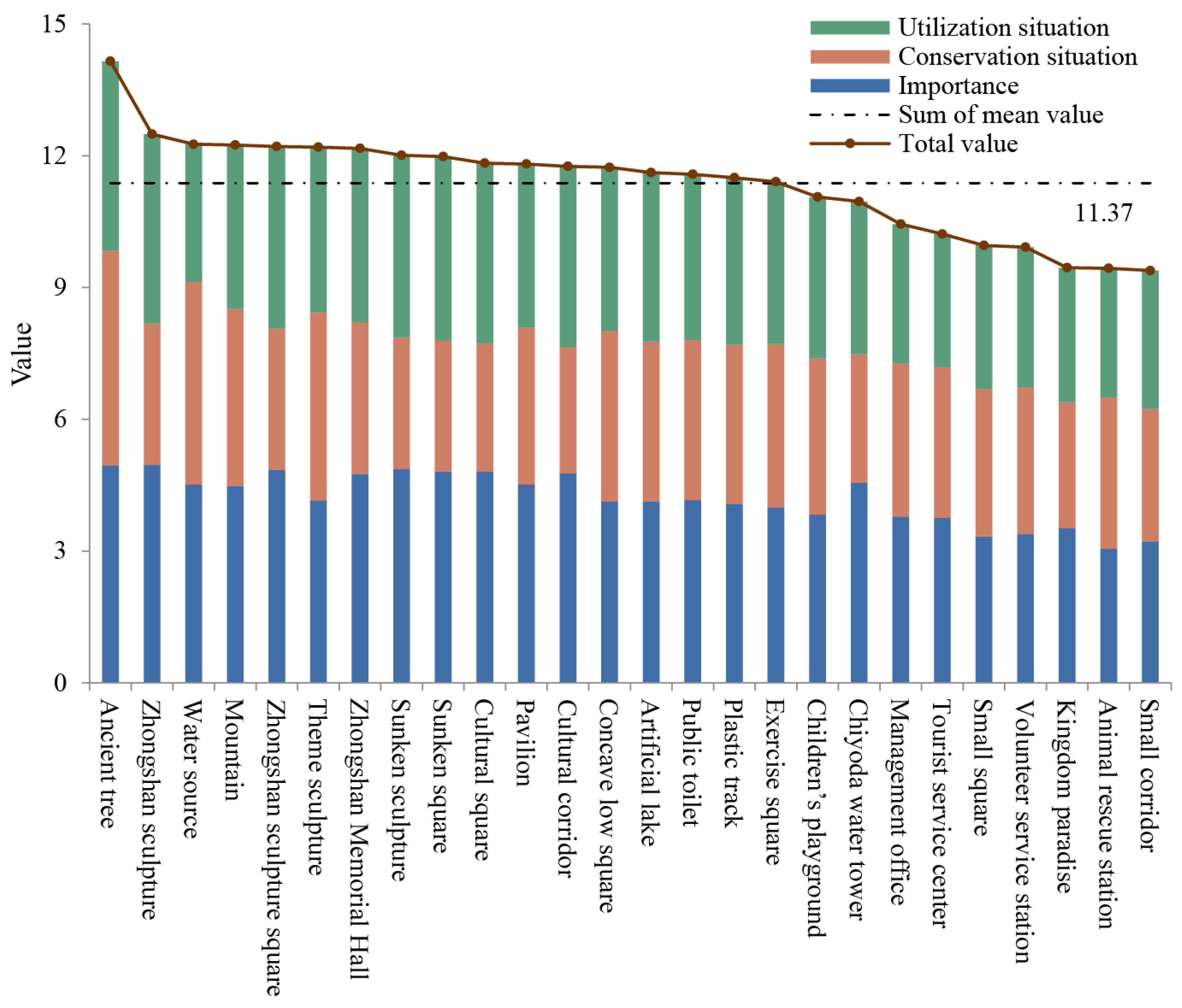 Sustainability 15 16202 g009 Sustainability 15 16202 g009
