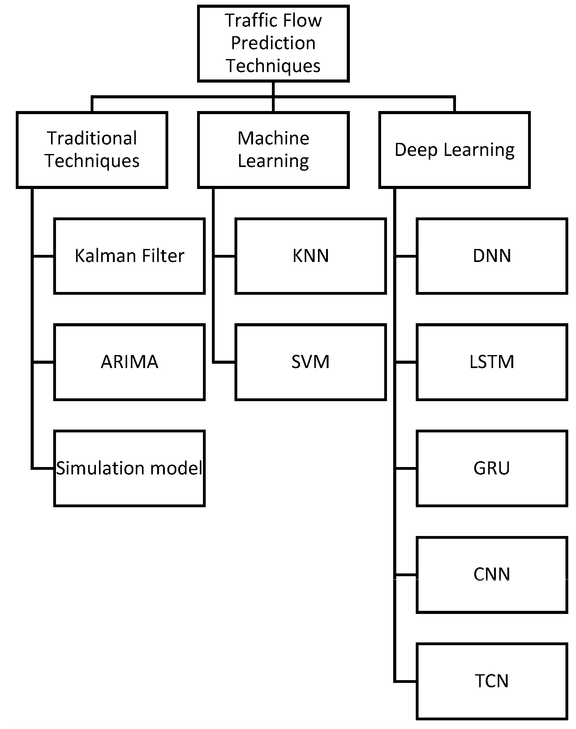 Sustainability 15 16204 g001