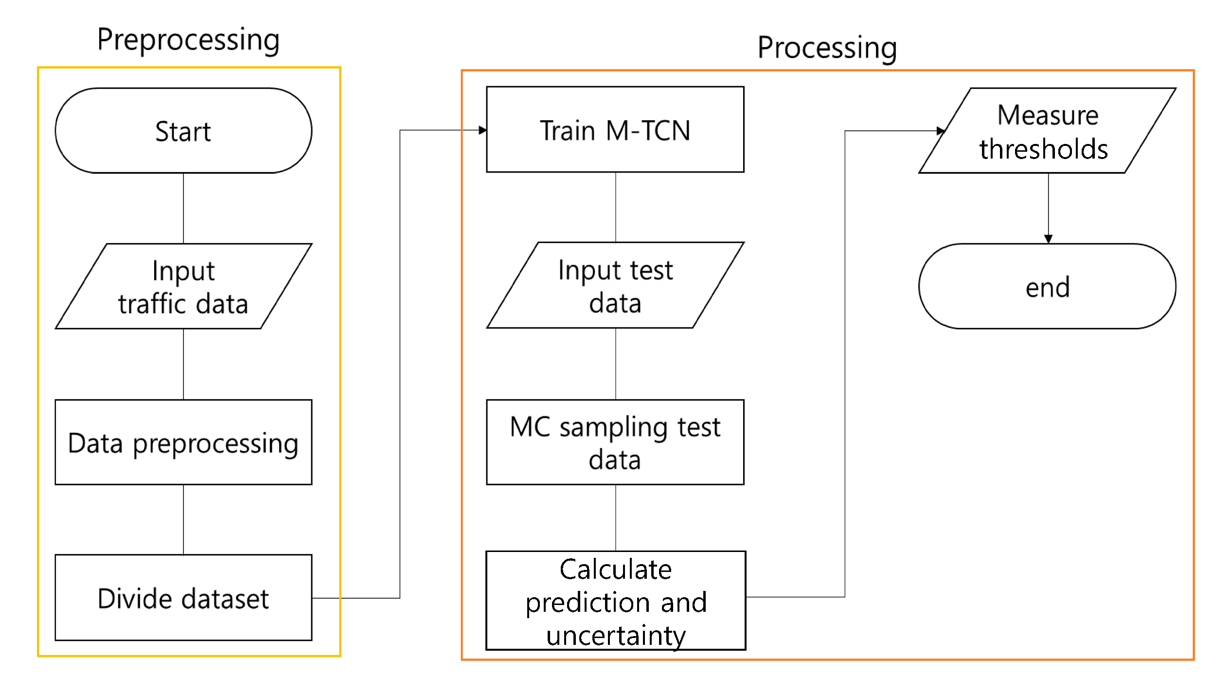 Sustainability 15 16204 g002