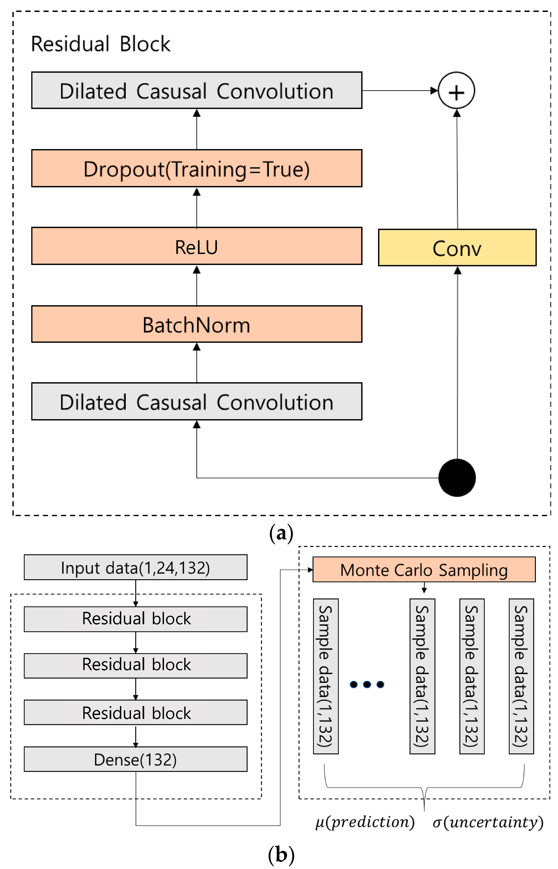 Sustainability 15 16204 g003