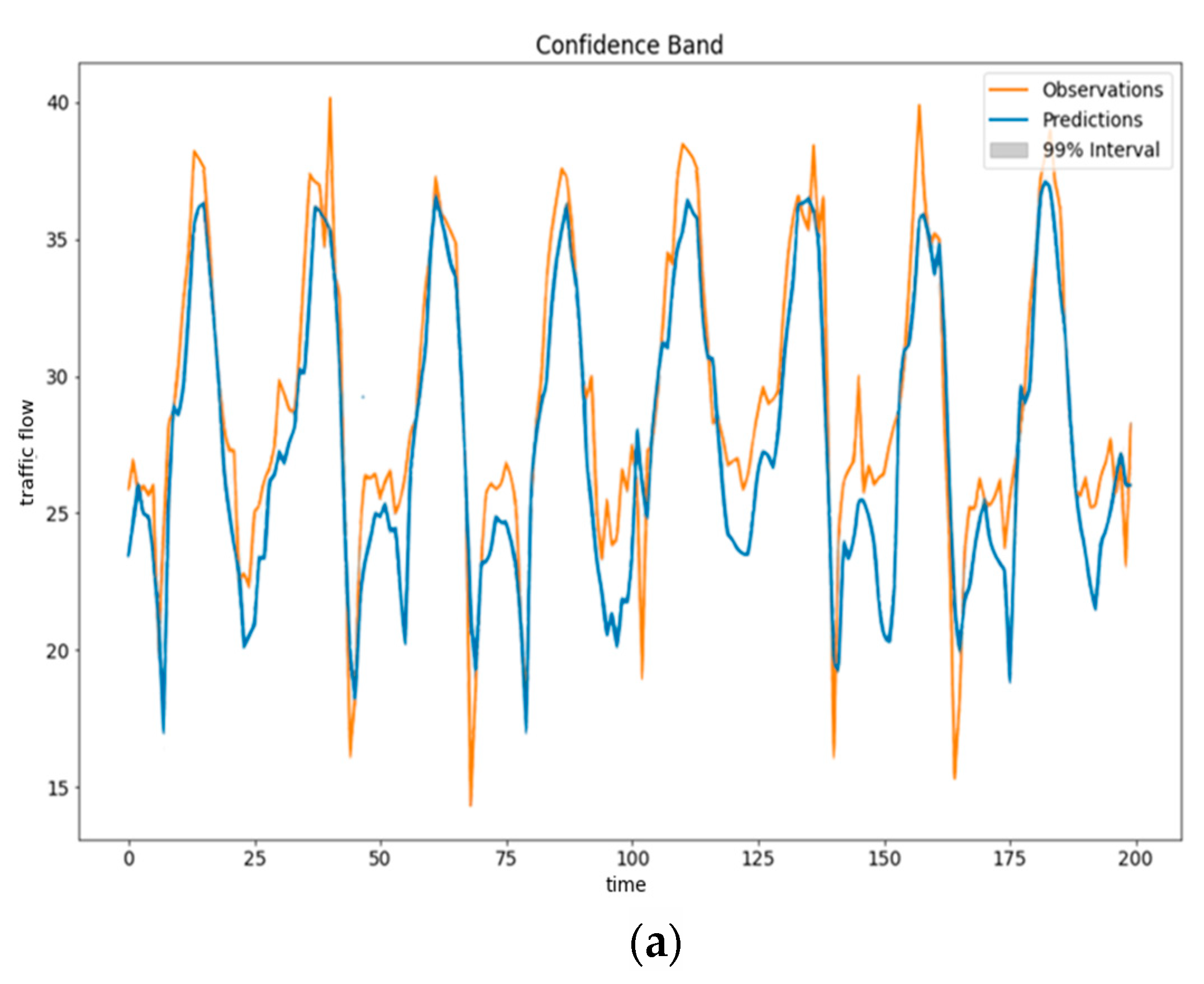 Sustainability 15 16204 g005a