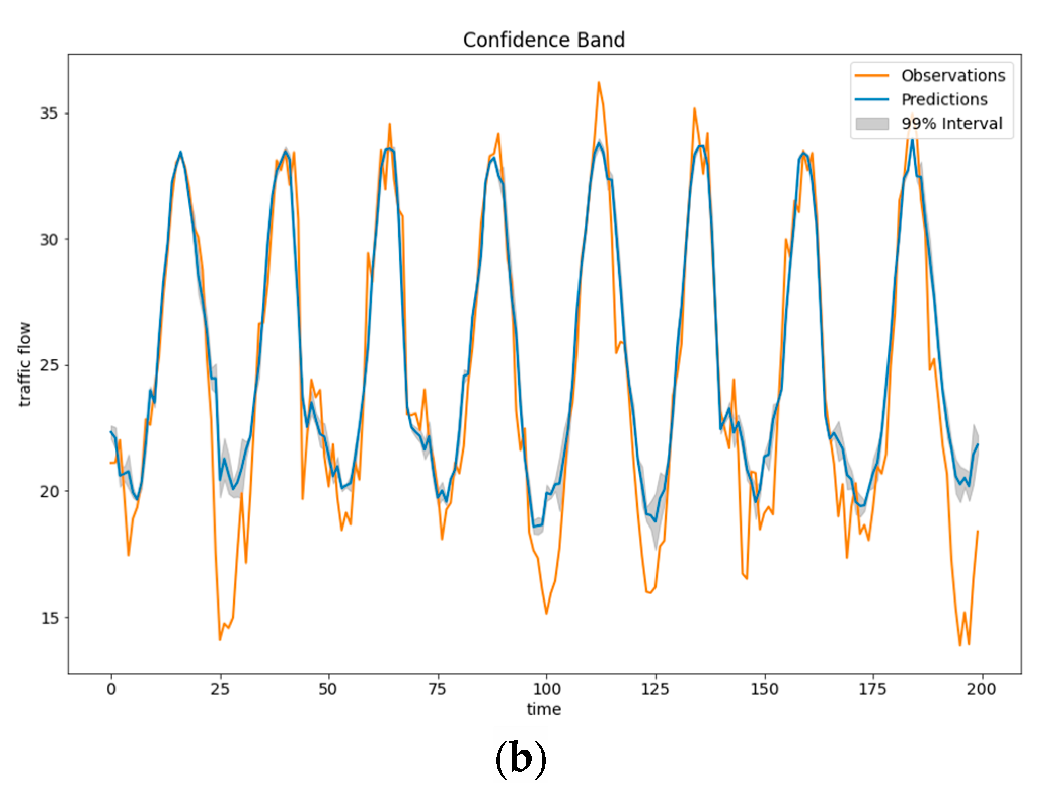 Sustainability 15 16204 g005b