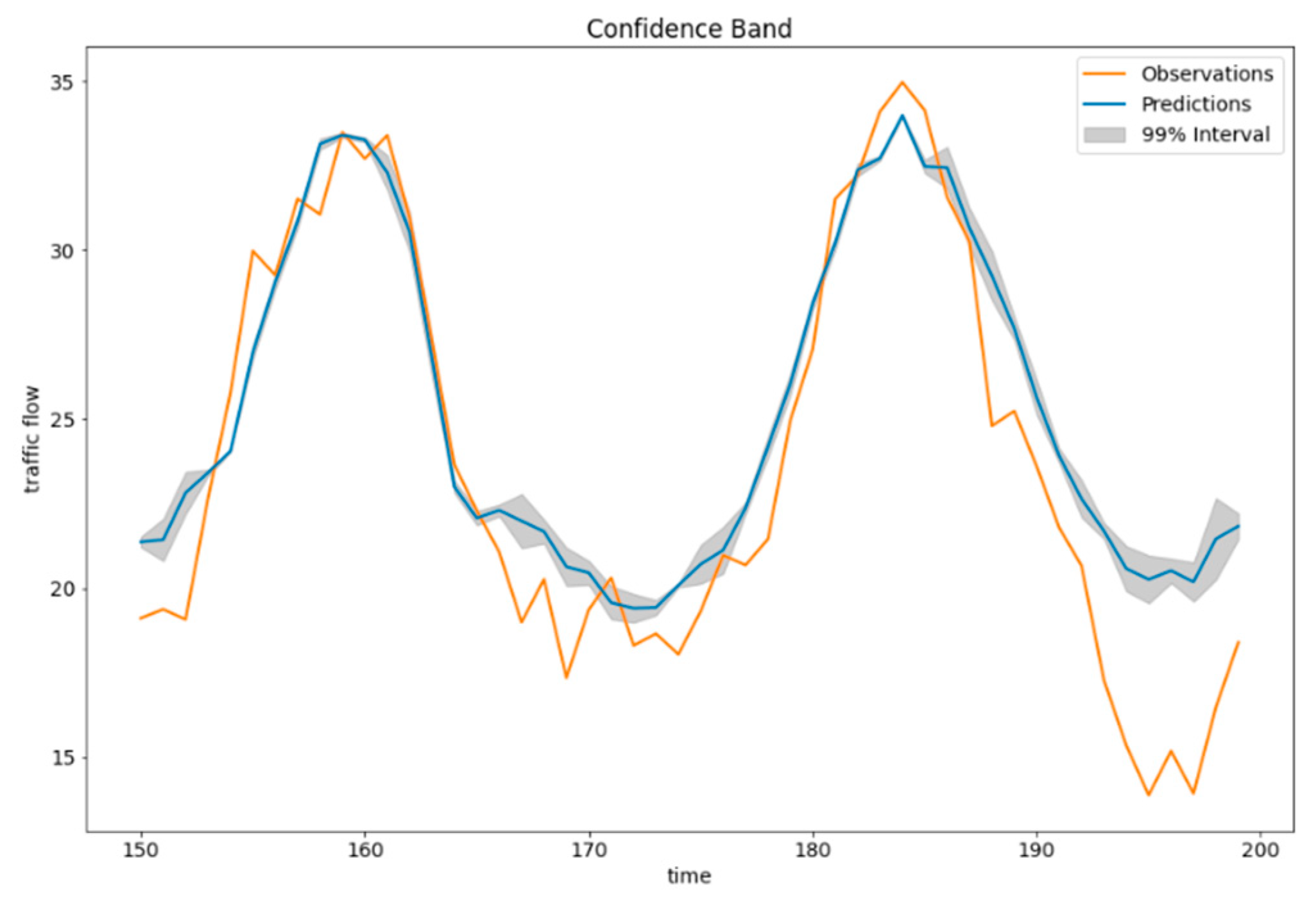 Sustainability 15 16204 g006