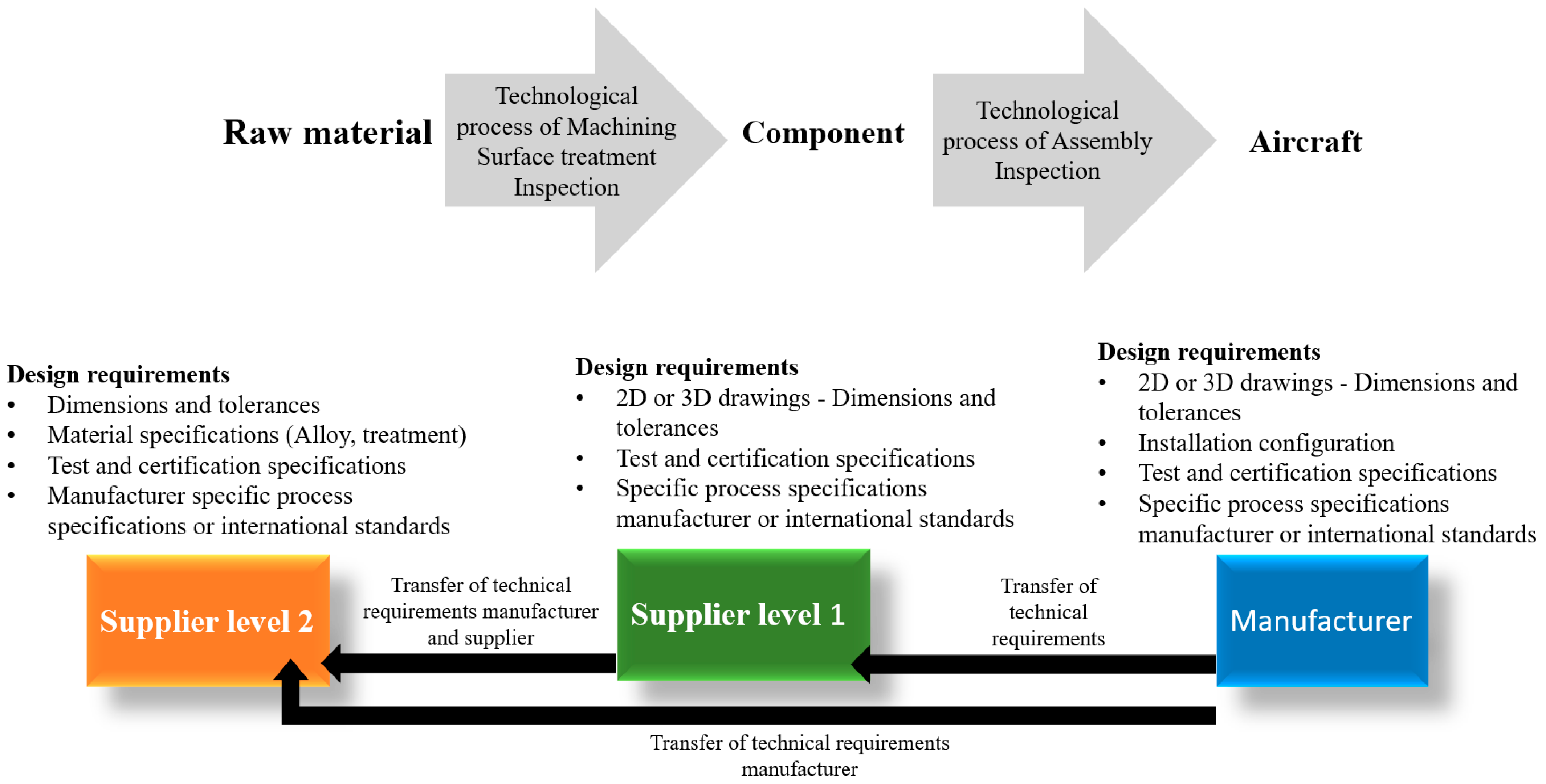 Sustainability 15 16206 g002