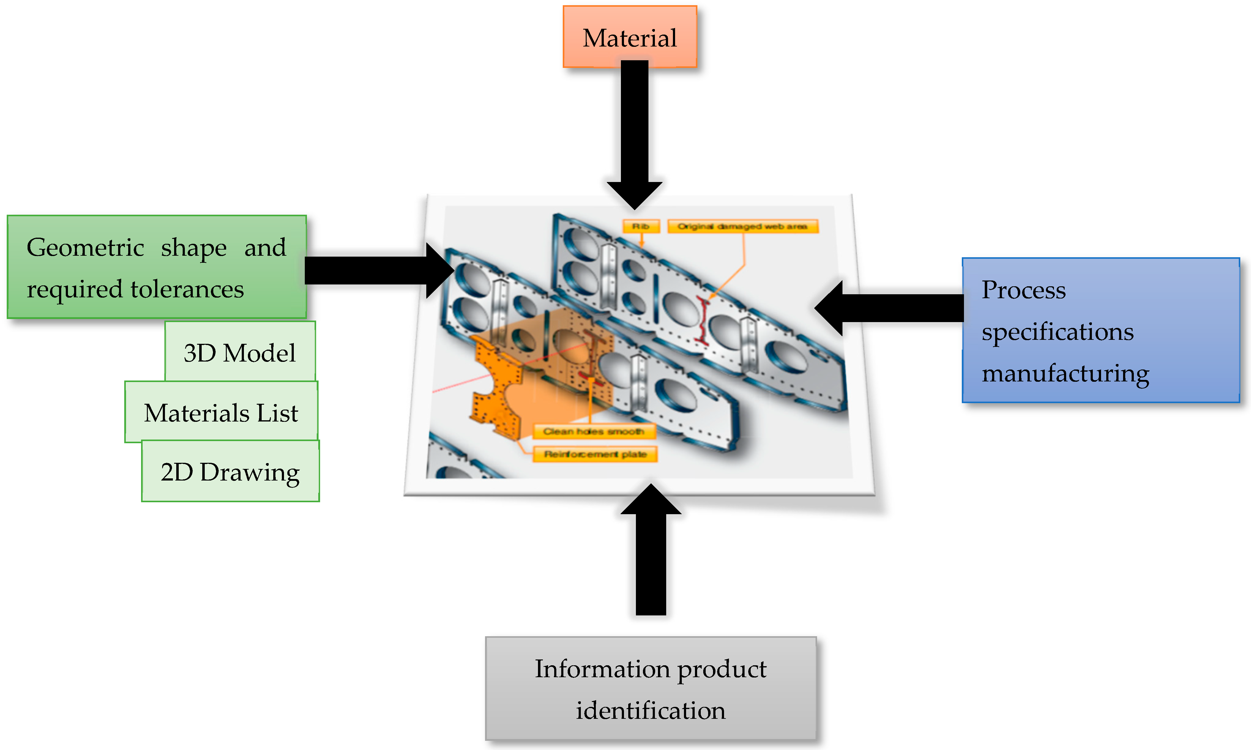 Sustainability 15 16206 g005
