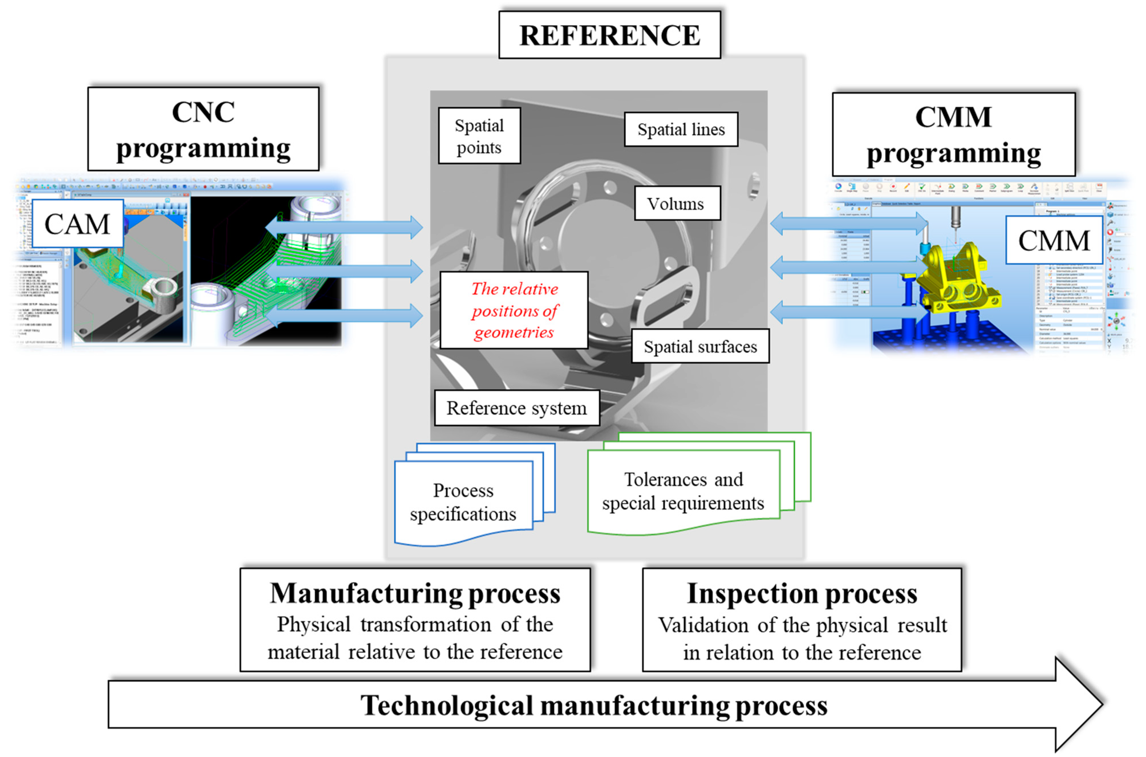 Sustainability 15 16206 g006