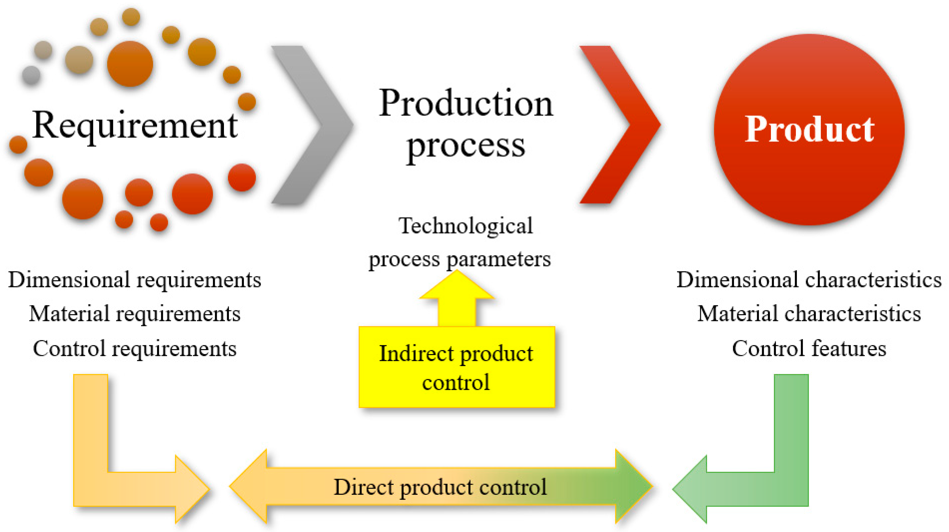 Sustainability 15 16206 g010