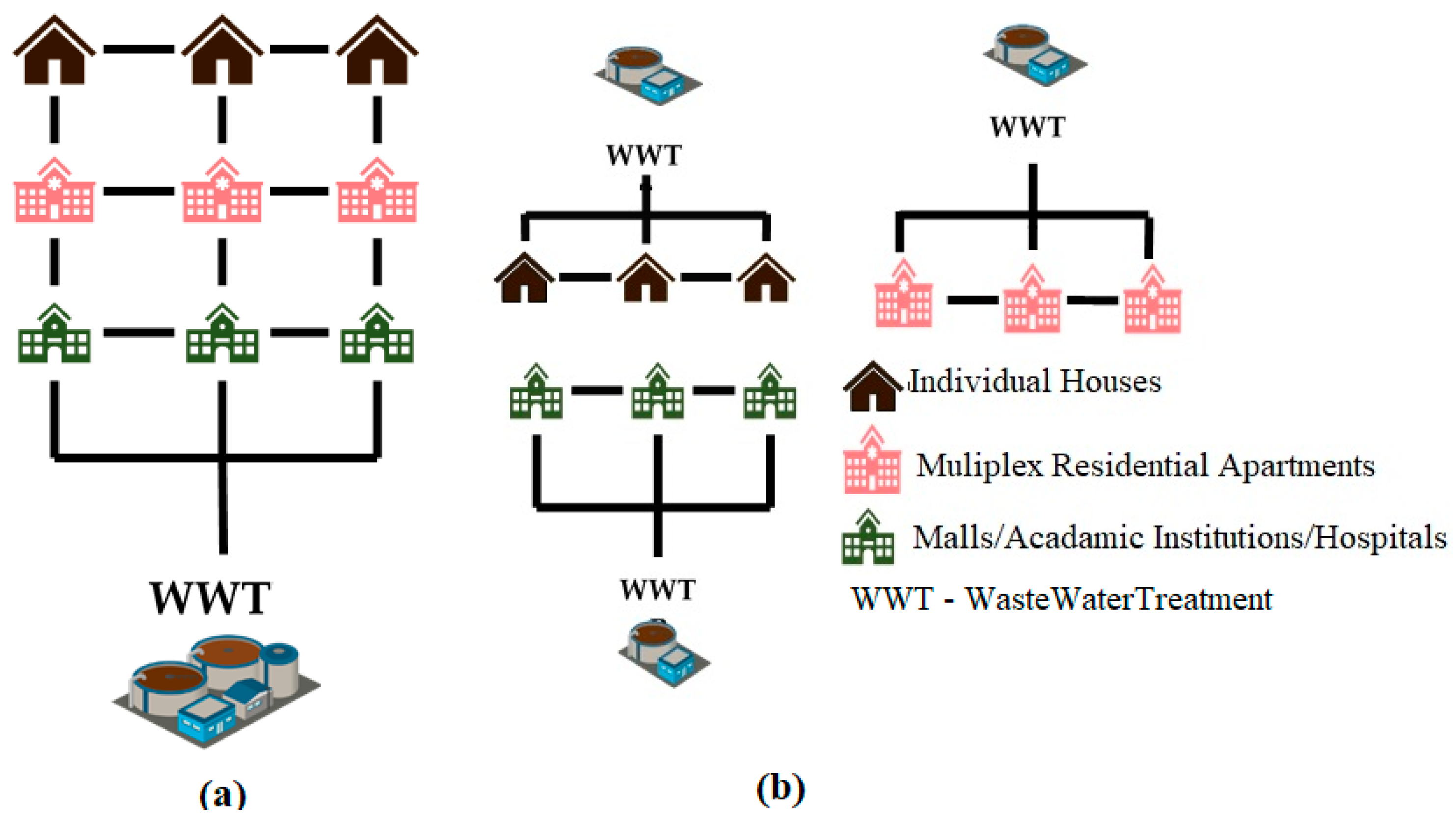 Sustainability 15 16208 g001