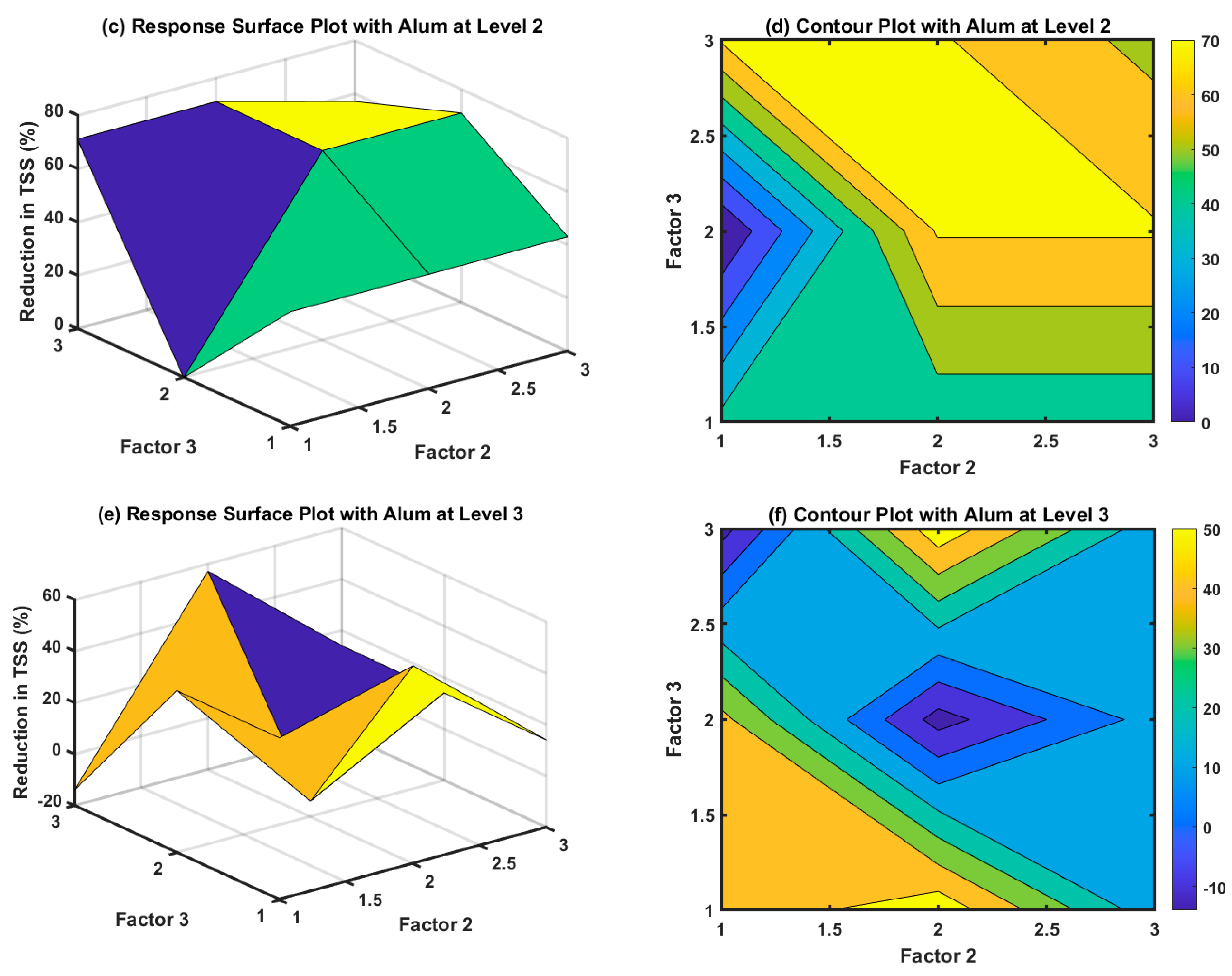 Sustainability 15 16208 g005b