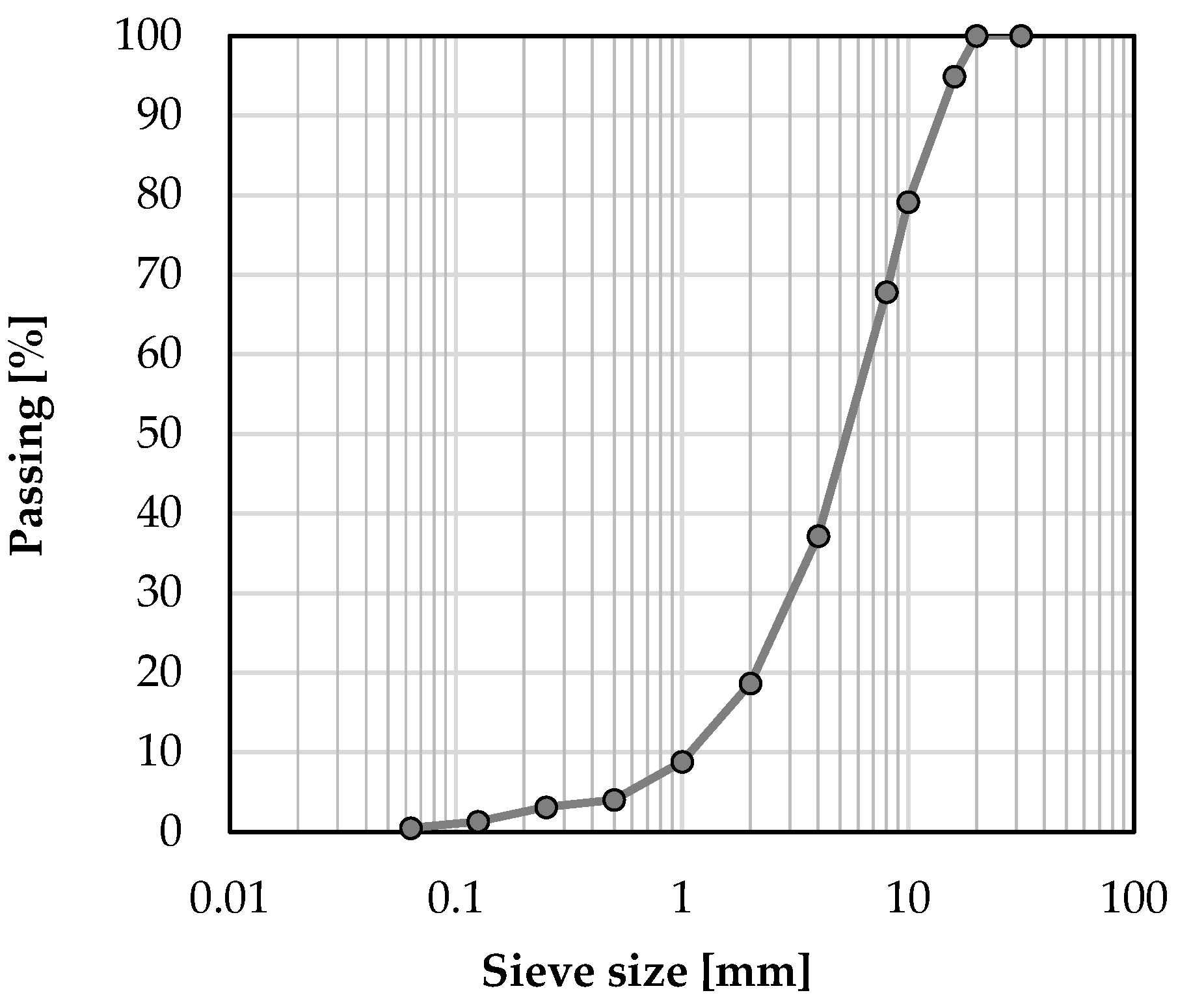 Sustainability 15 16209 g001