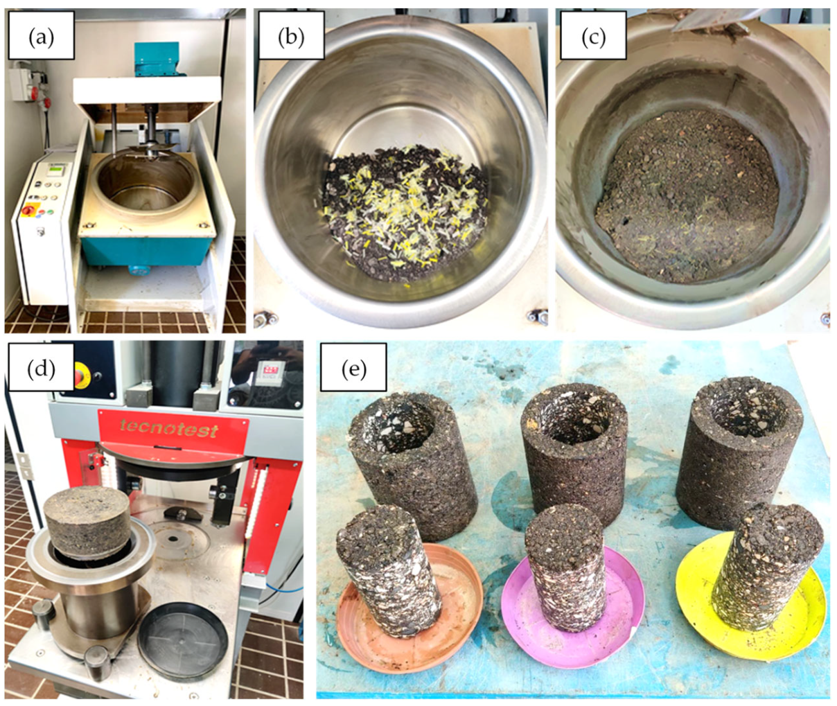 Sustainability 15 16209 g003