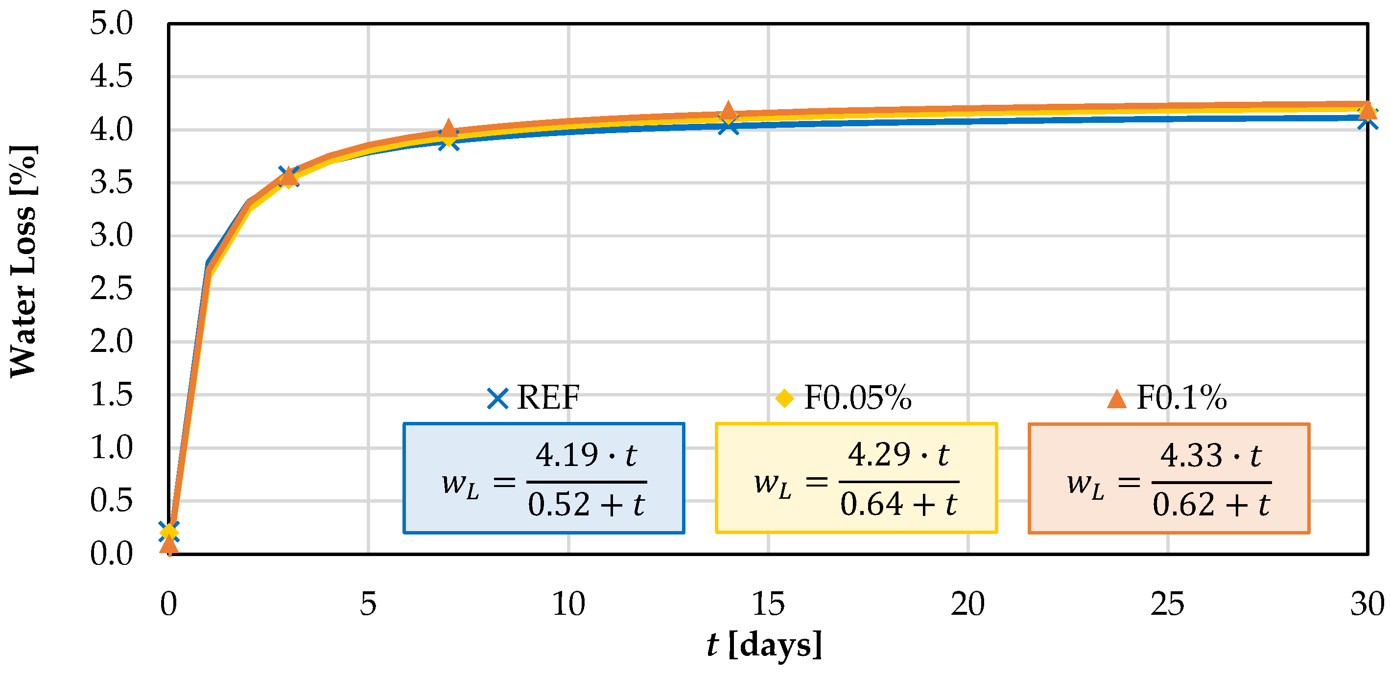 Sustainability 15 16209 g005