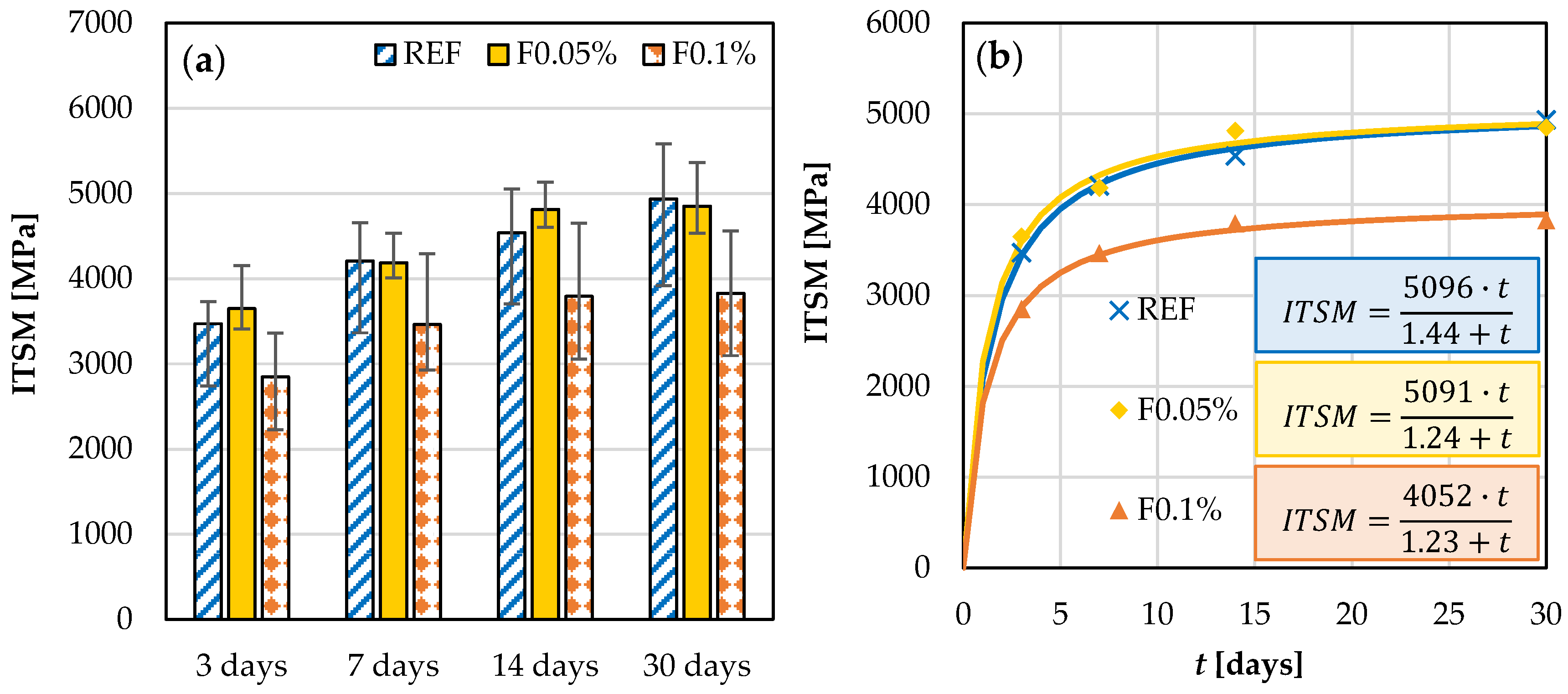 Sustainability 15 16209 g006