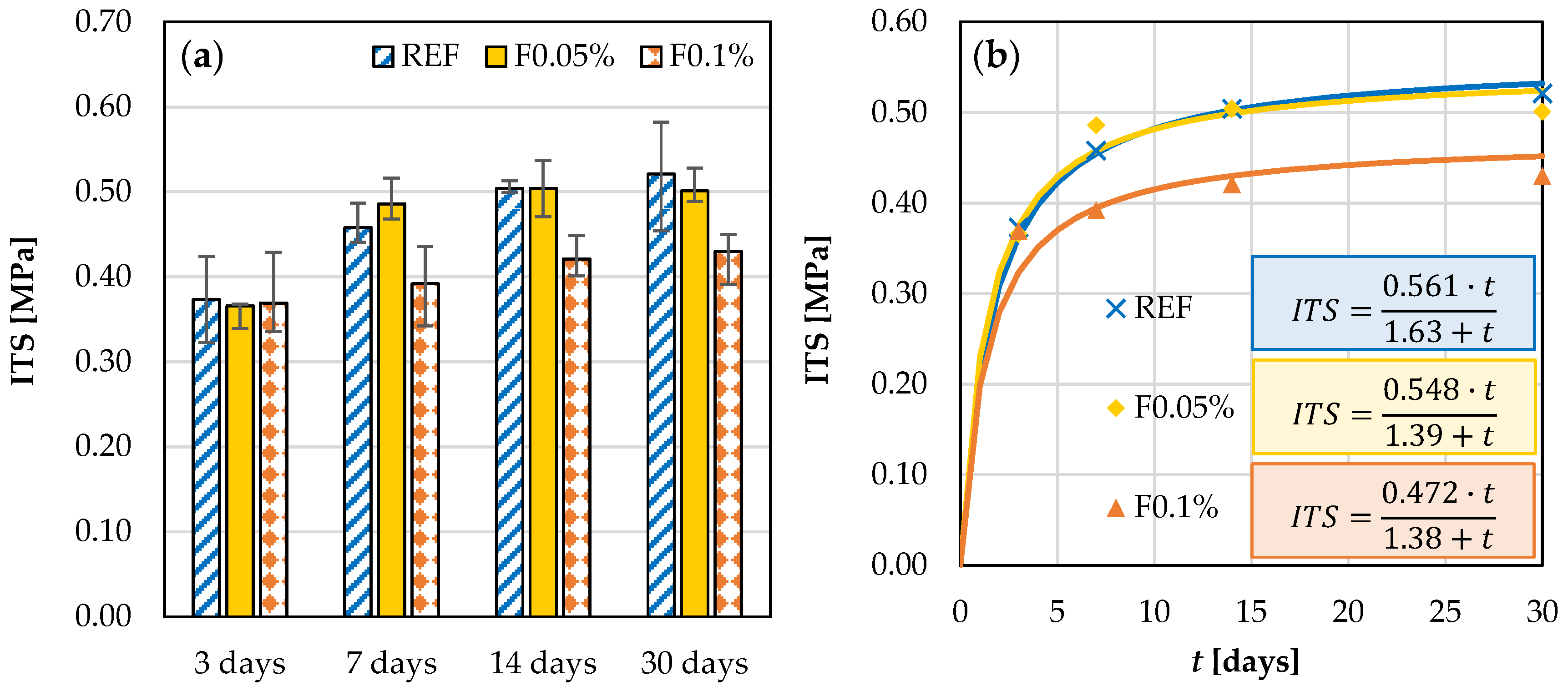 Sustainability 15 16209 g007