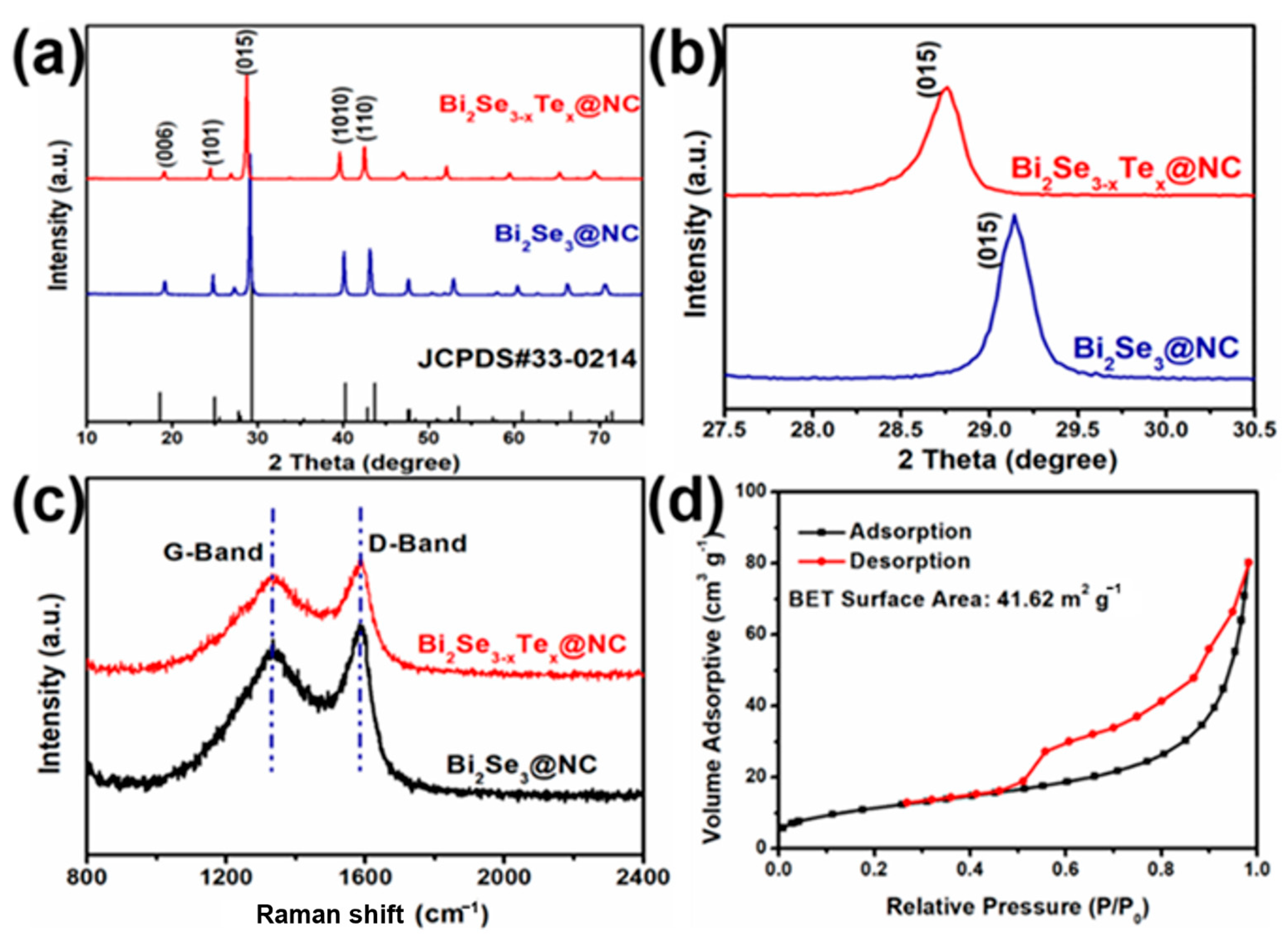 Sustainability 15 16210 g002
