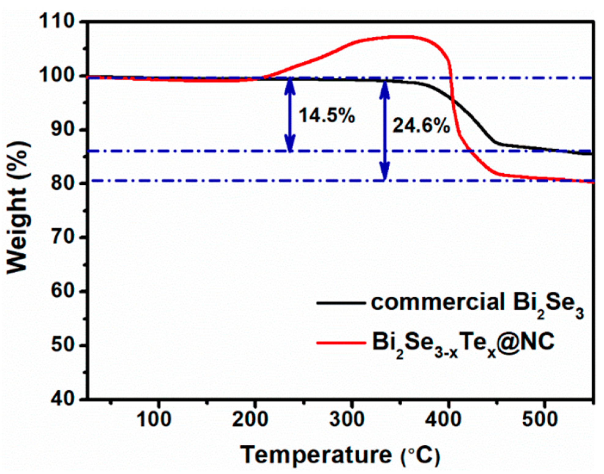 Sustainability 15 16210 g004
