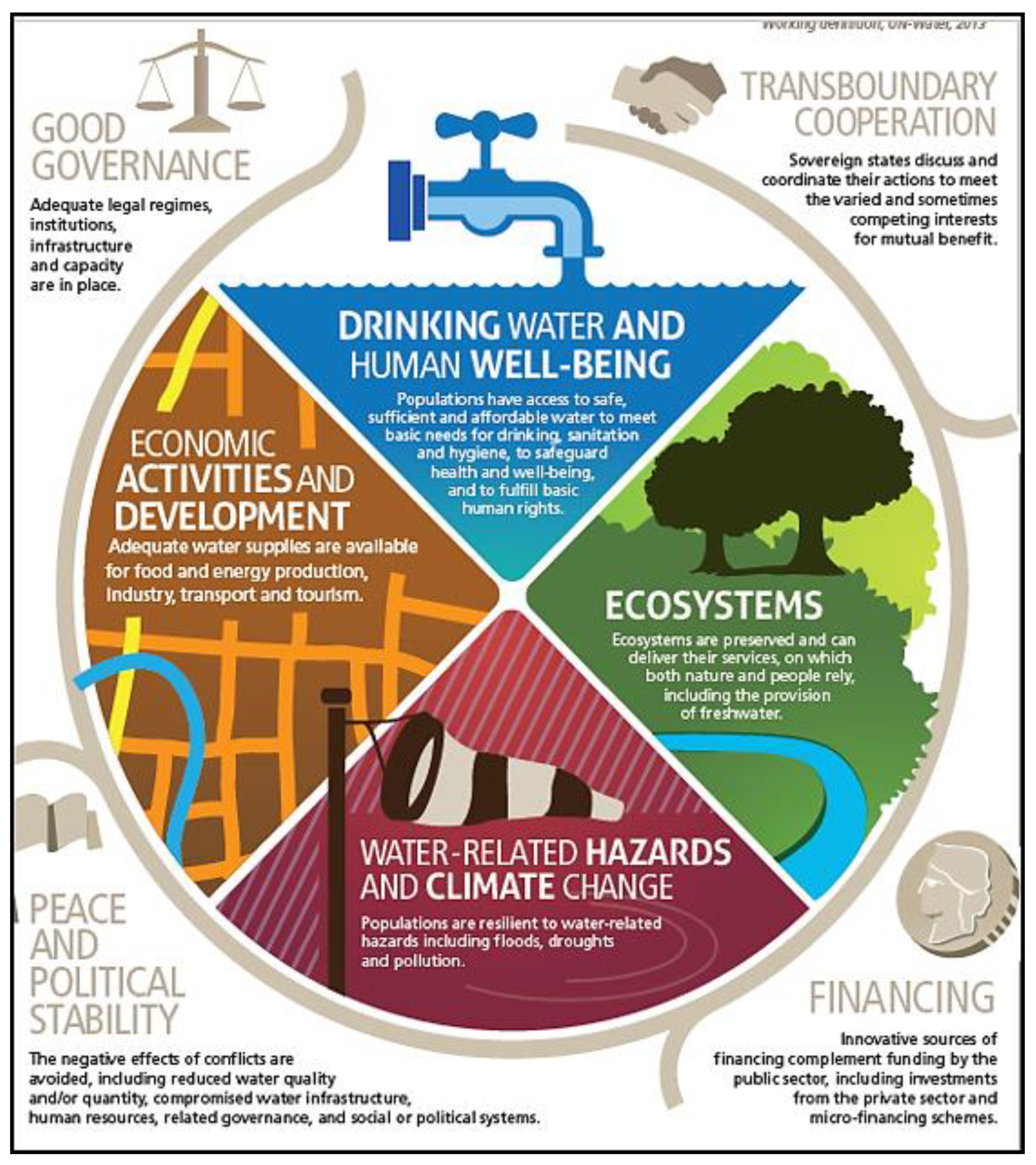 Sustainability 15 16213 g001