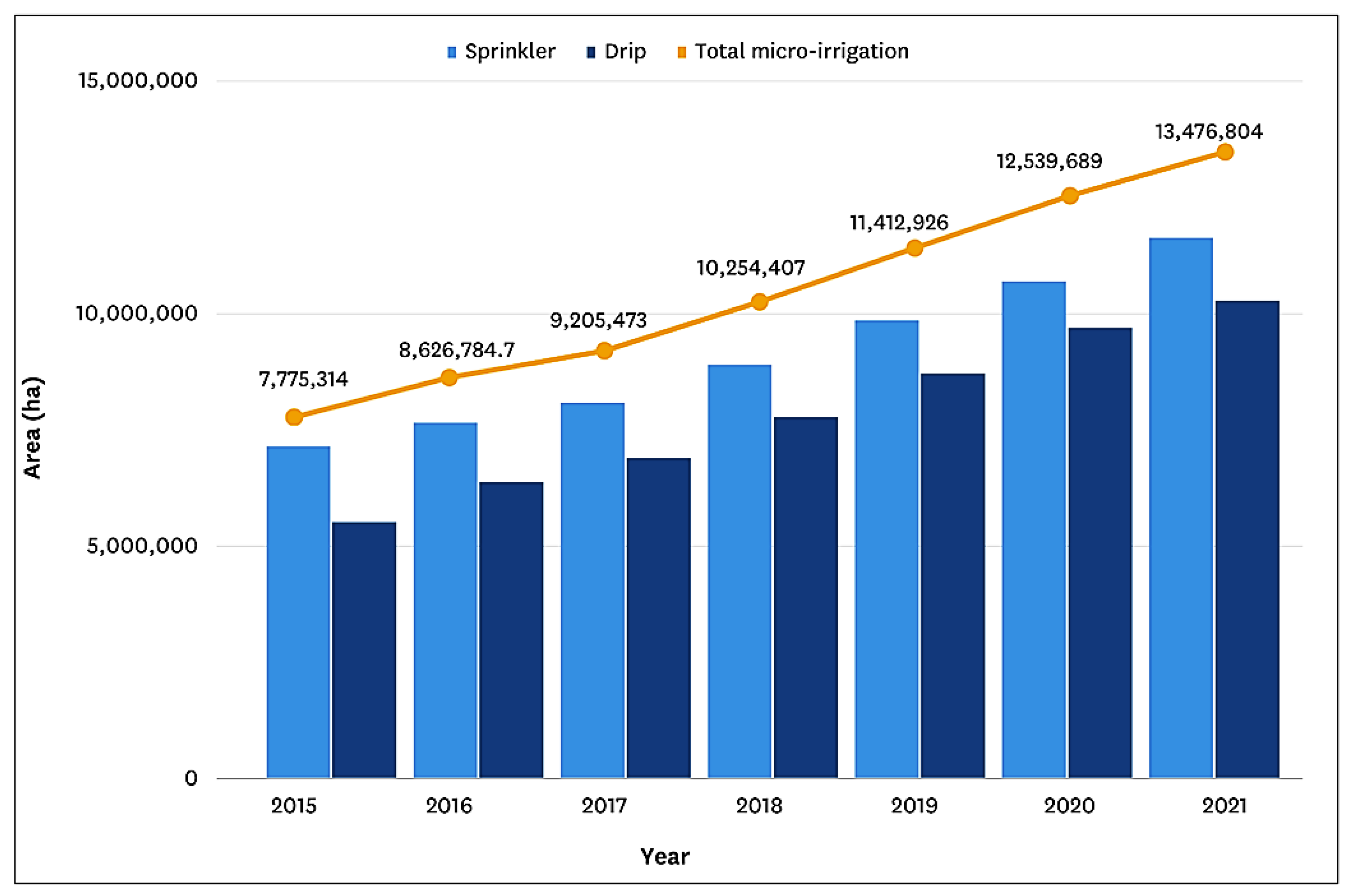 Sustainability 15 16213 g003
