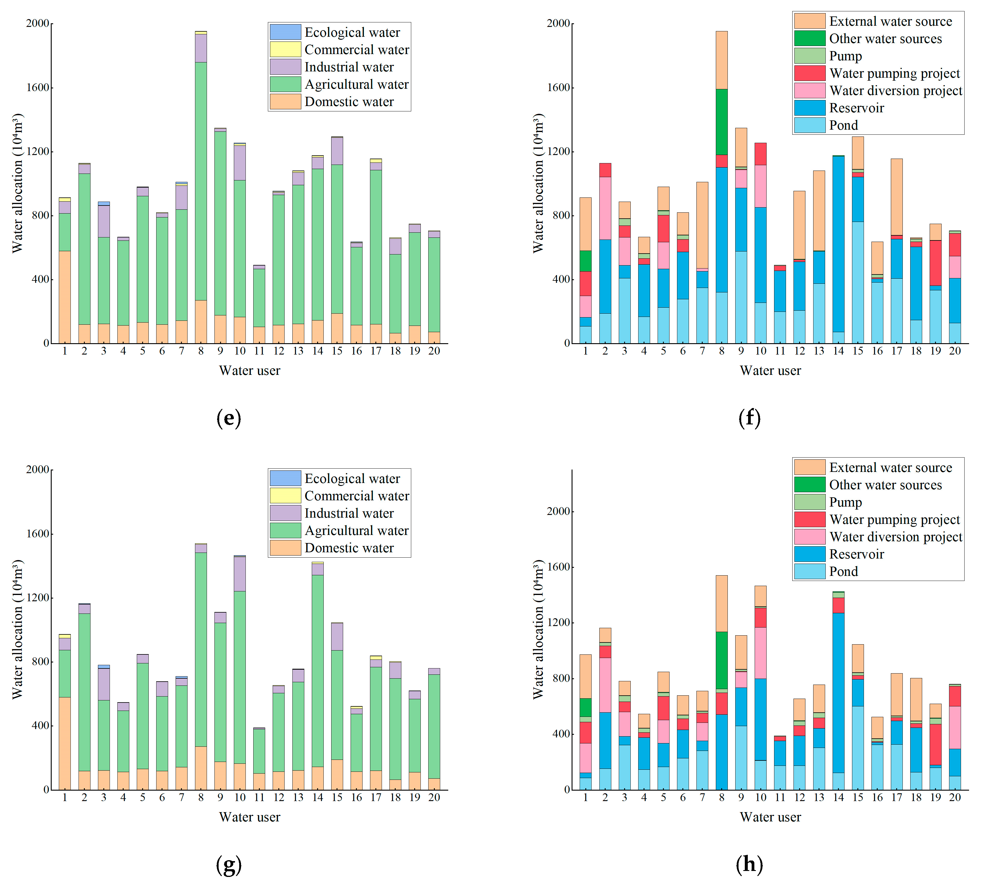 Sustainability 15 16214 g006b