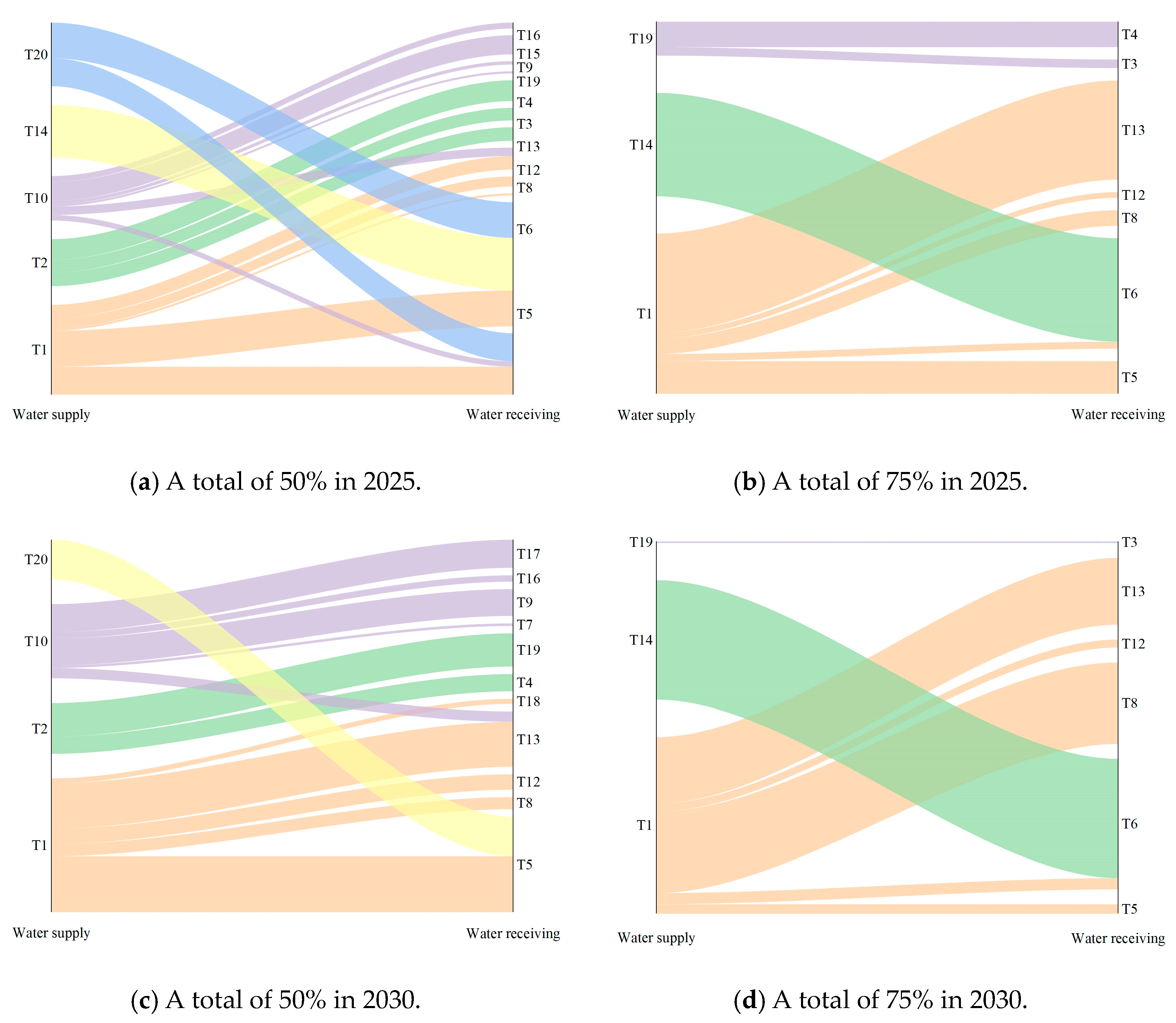 Sustainability 15 16214 g007