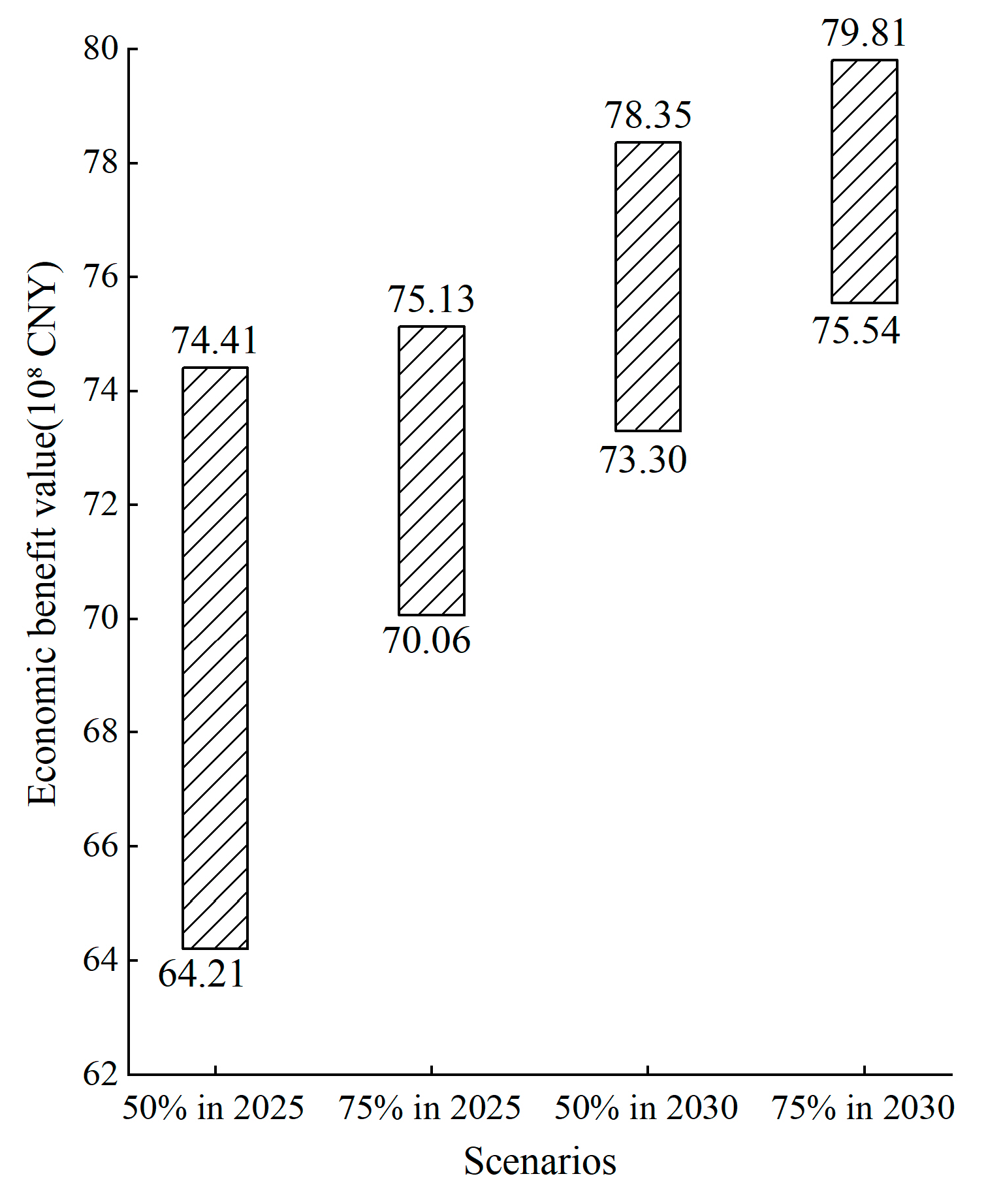 Sustainability 15 16214 g008