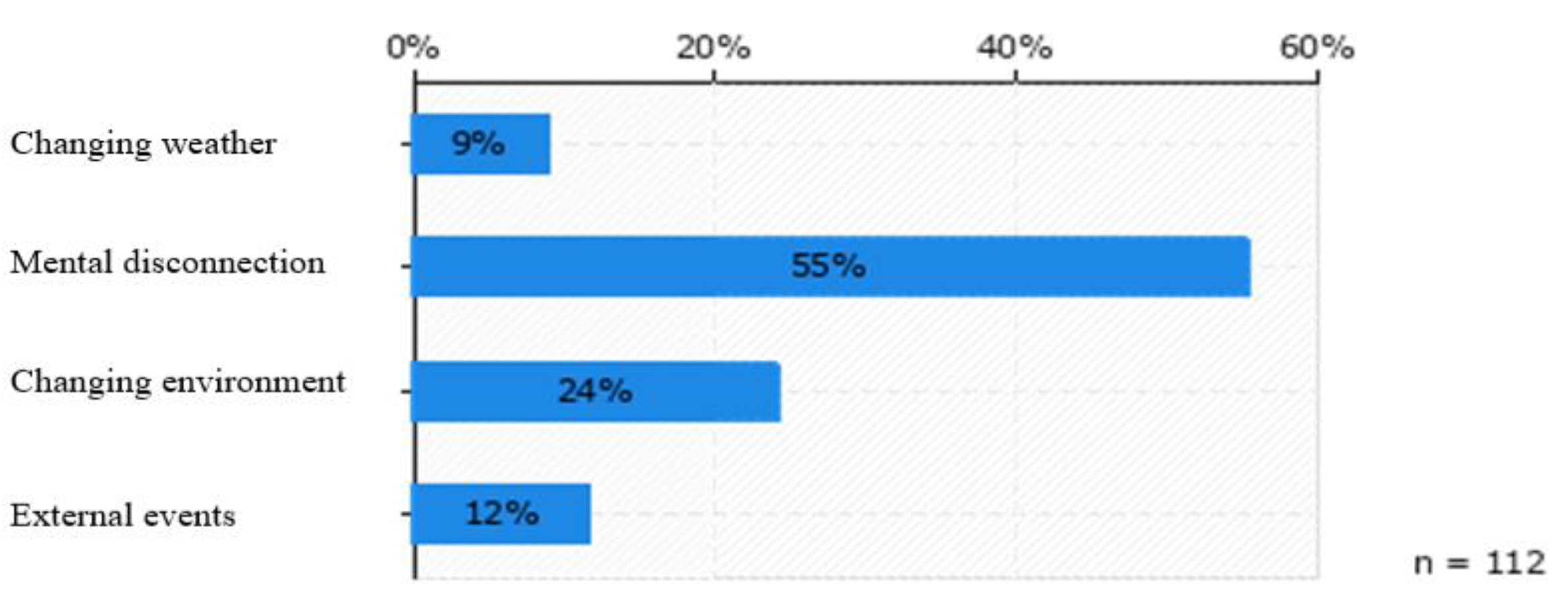 Sustainability 15 16215 g003