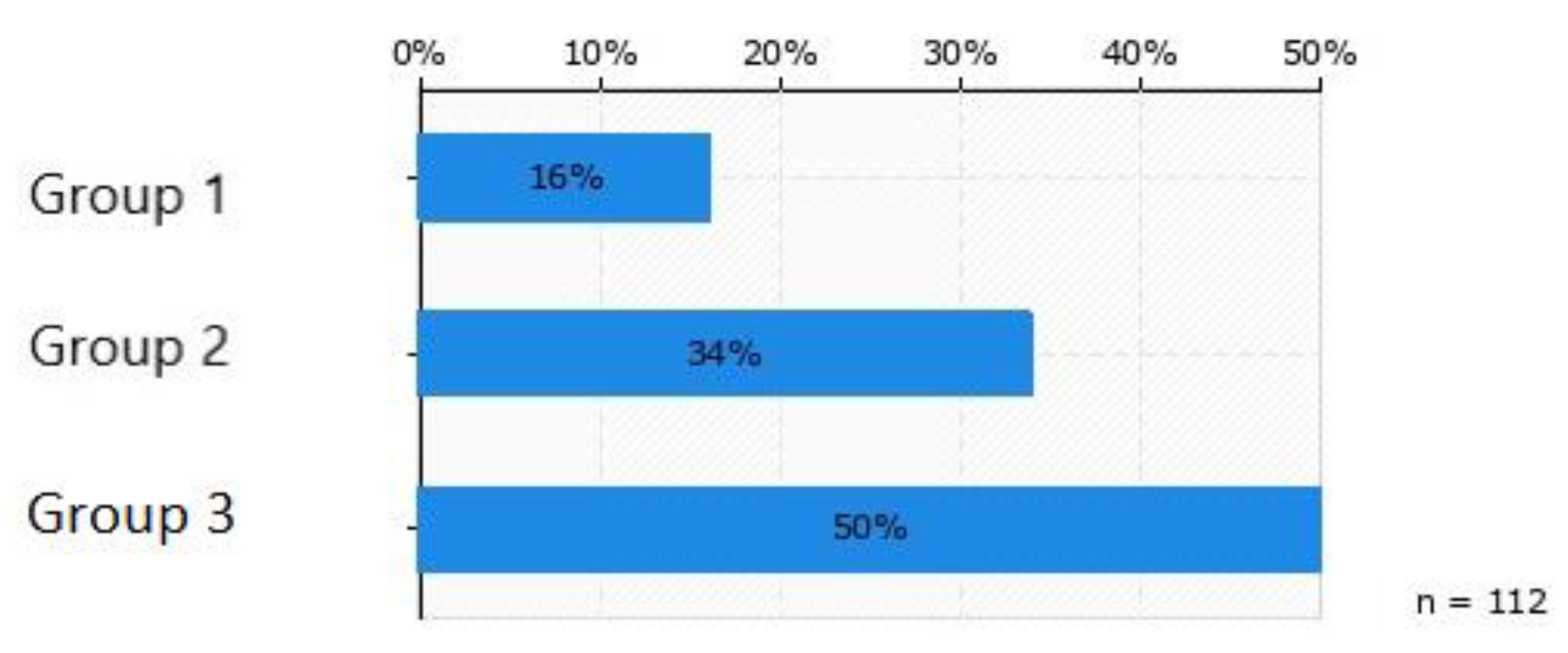 Sustainability 15 16215 g004