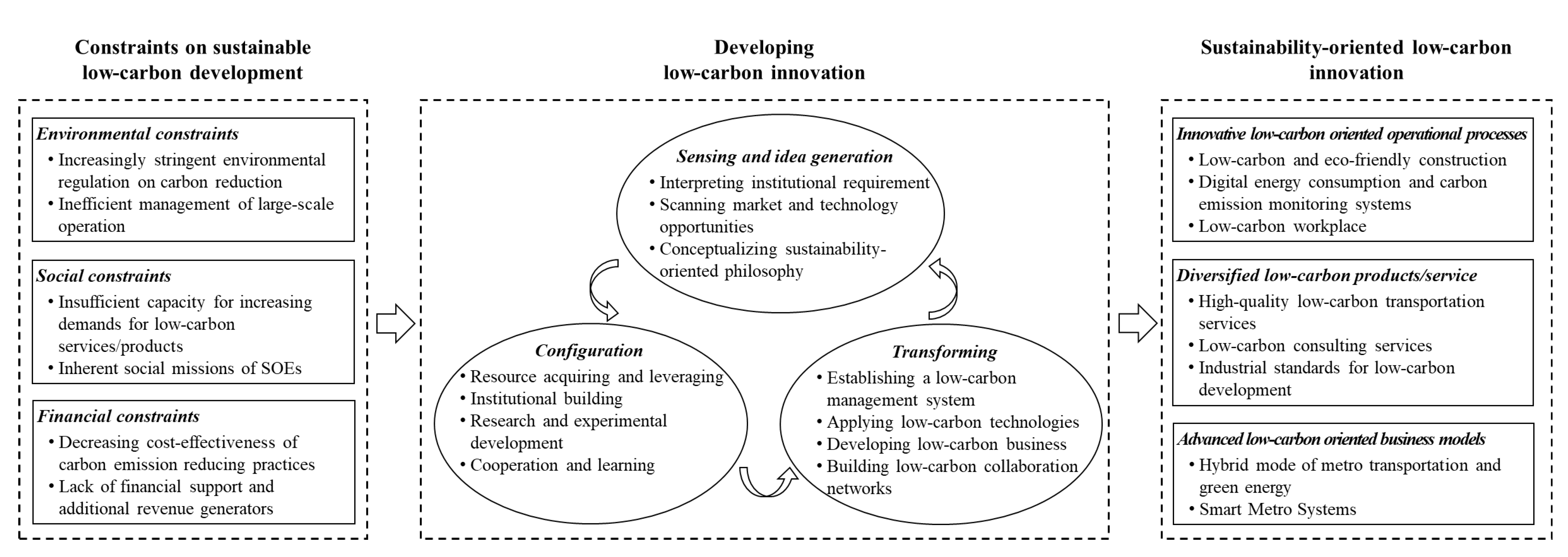 Sustainability 15 16216 g003