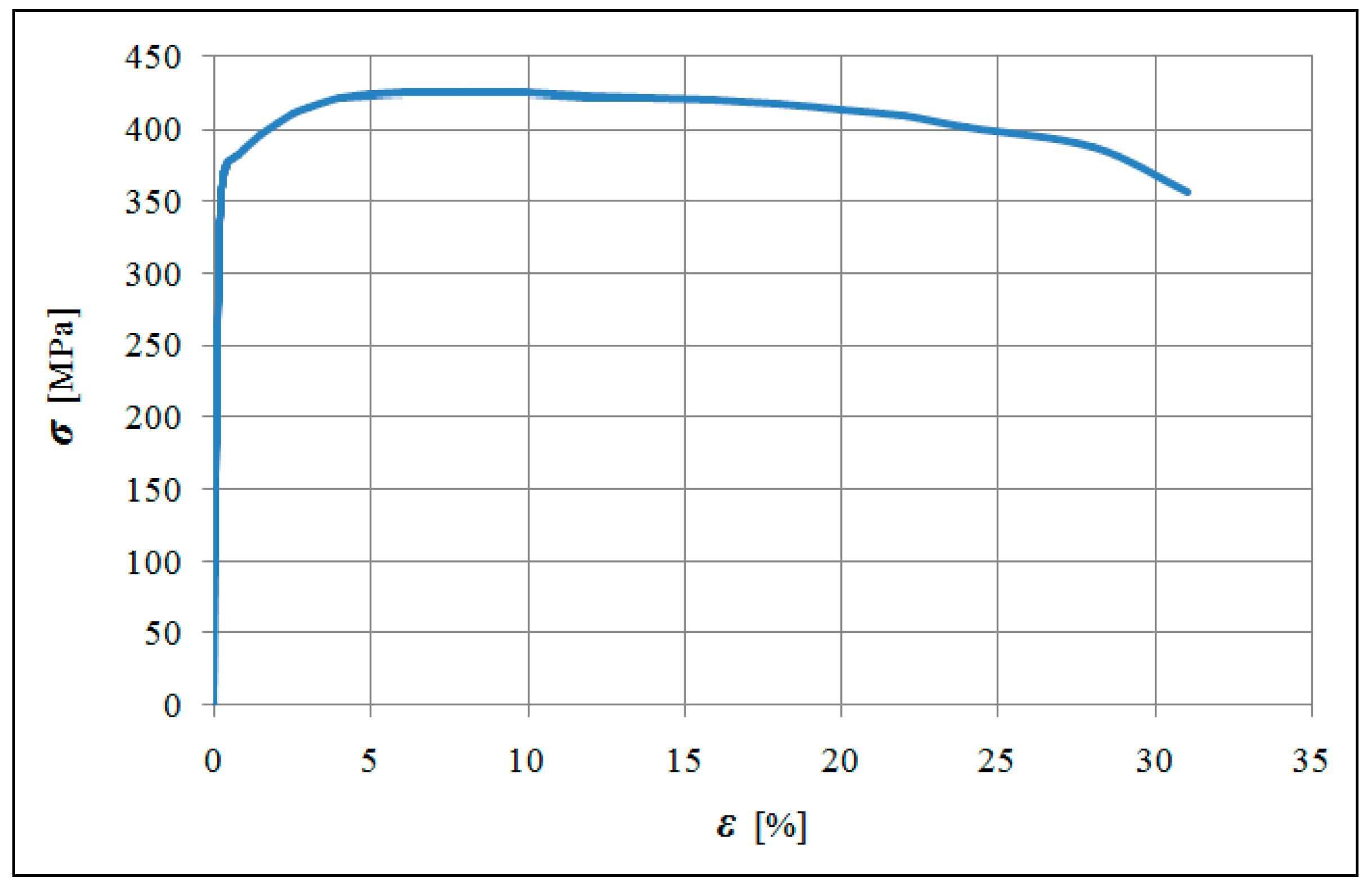 Sustainability 15 16217 g006