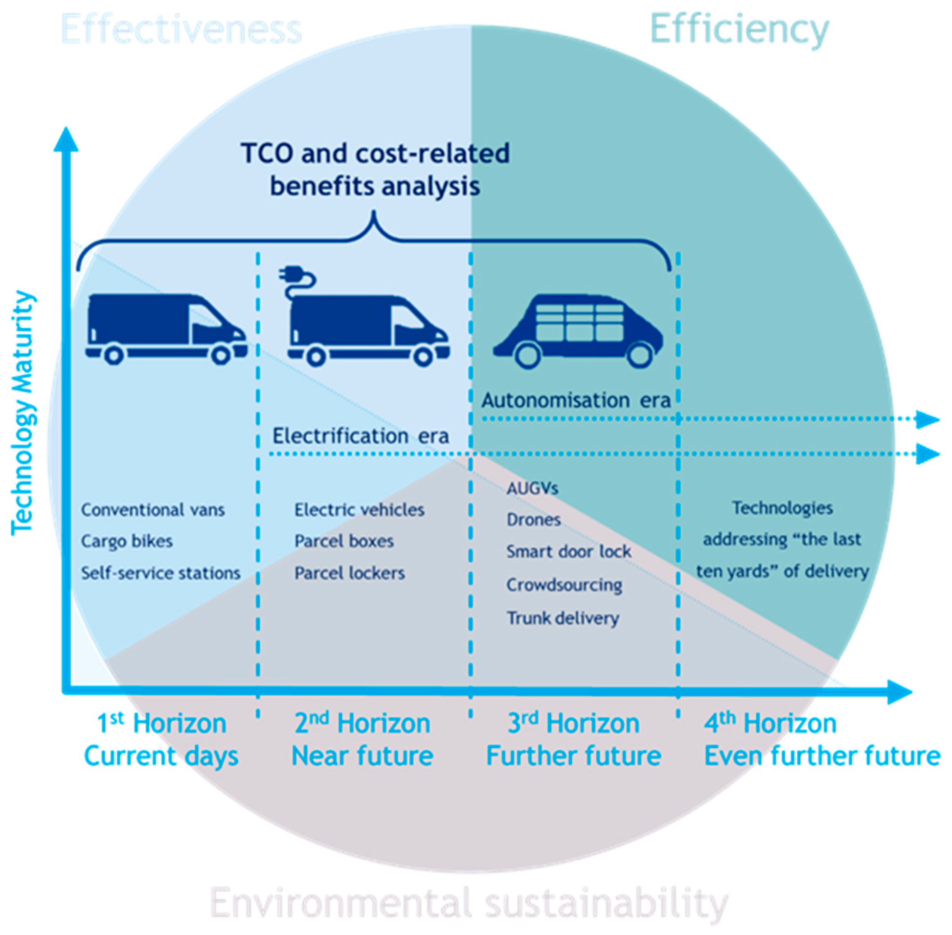 Sustainability, Free Full-Text