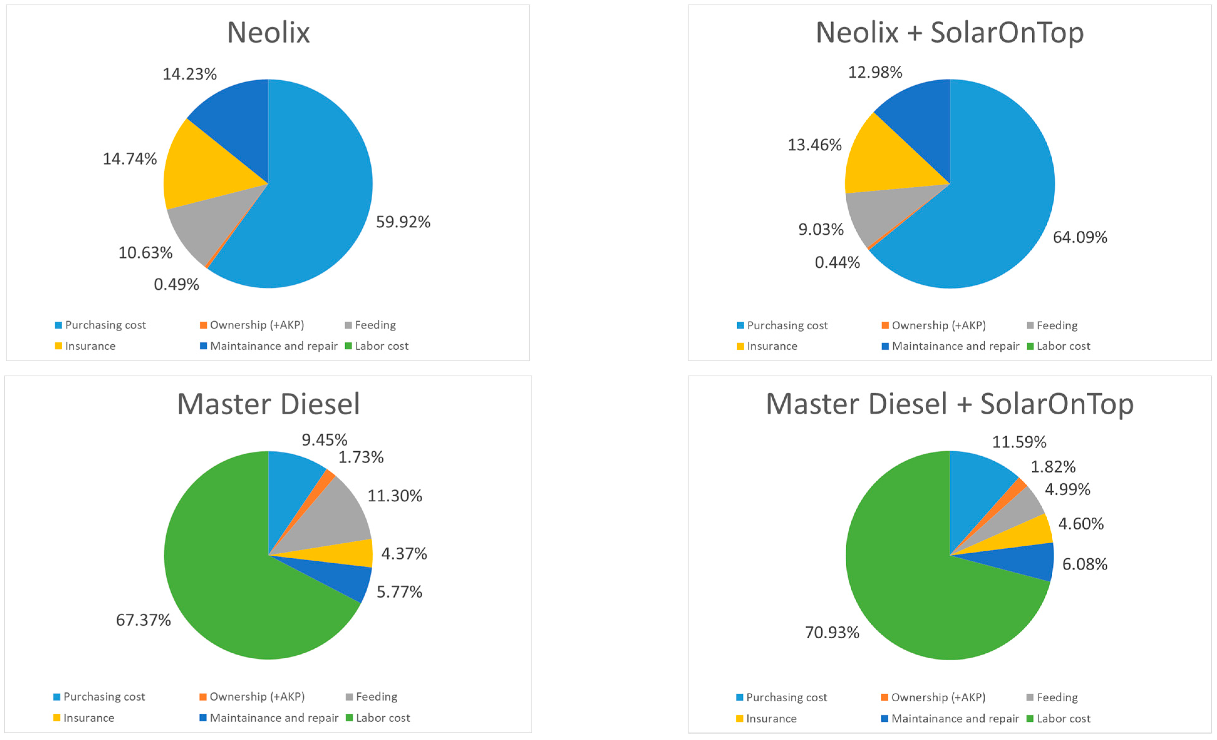 Sustainability 15 16219 g003b