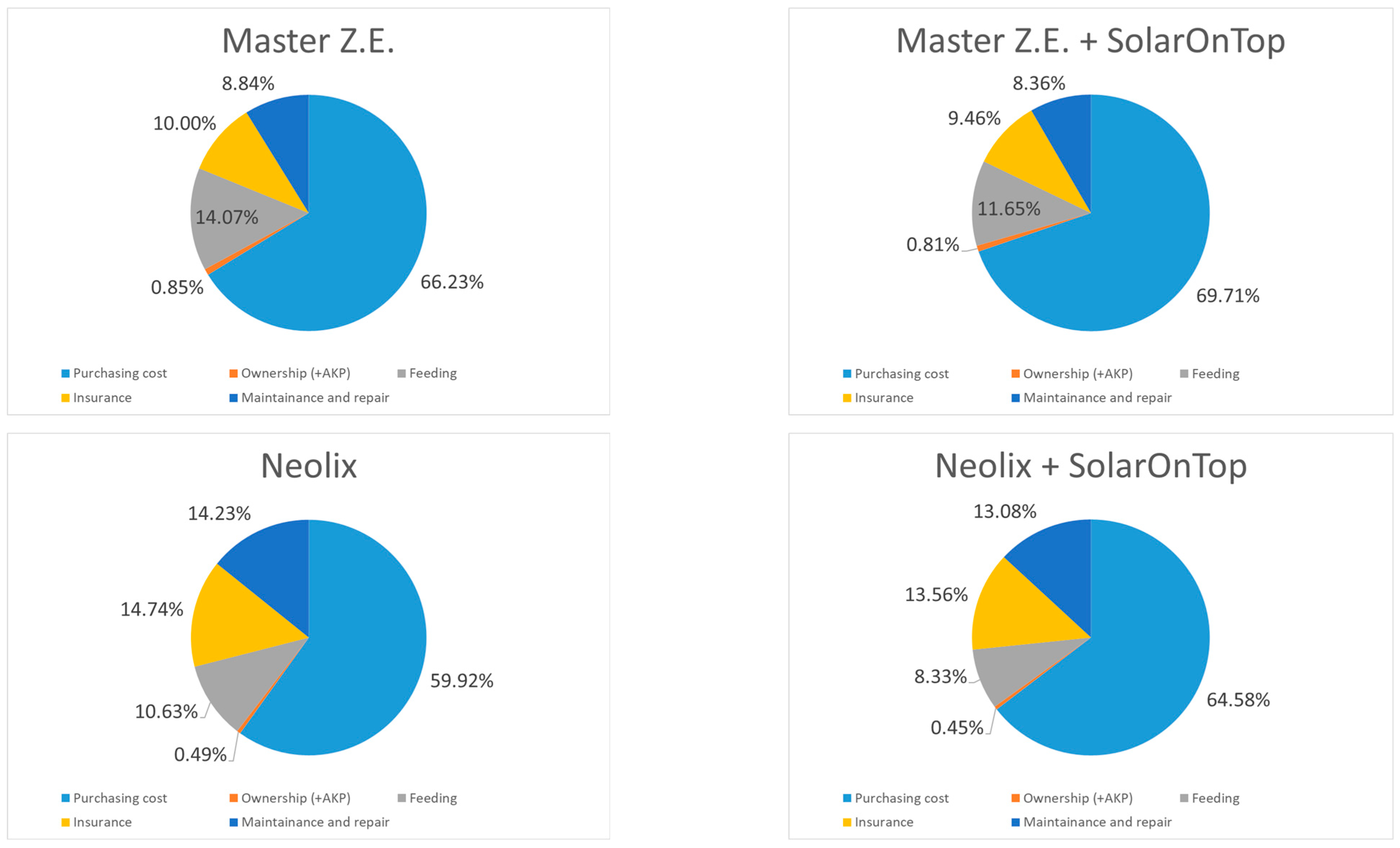 Sustainability 15 16219 g004b