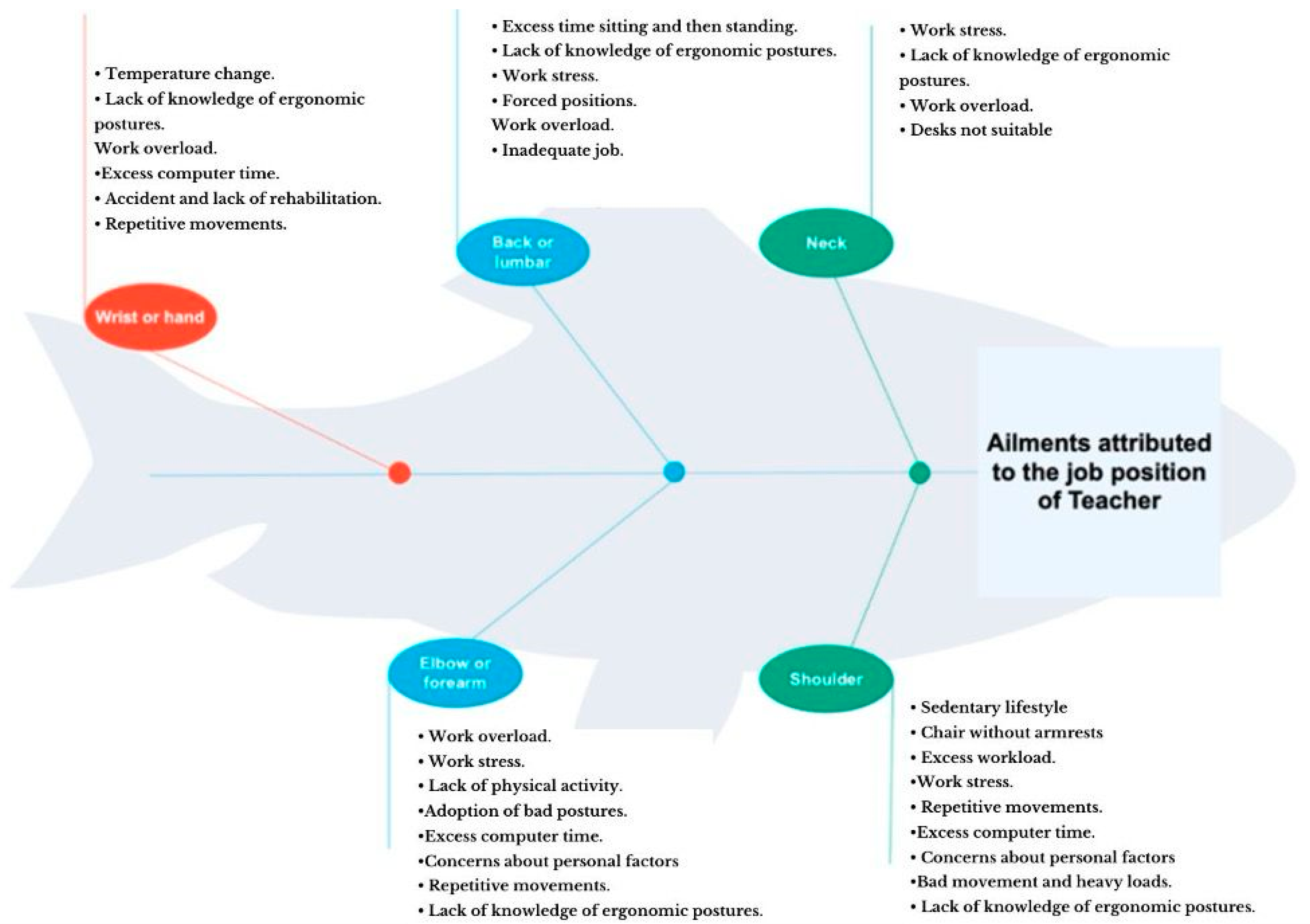 Sustainability 15 16222 g003