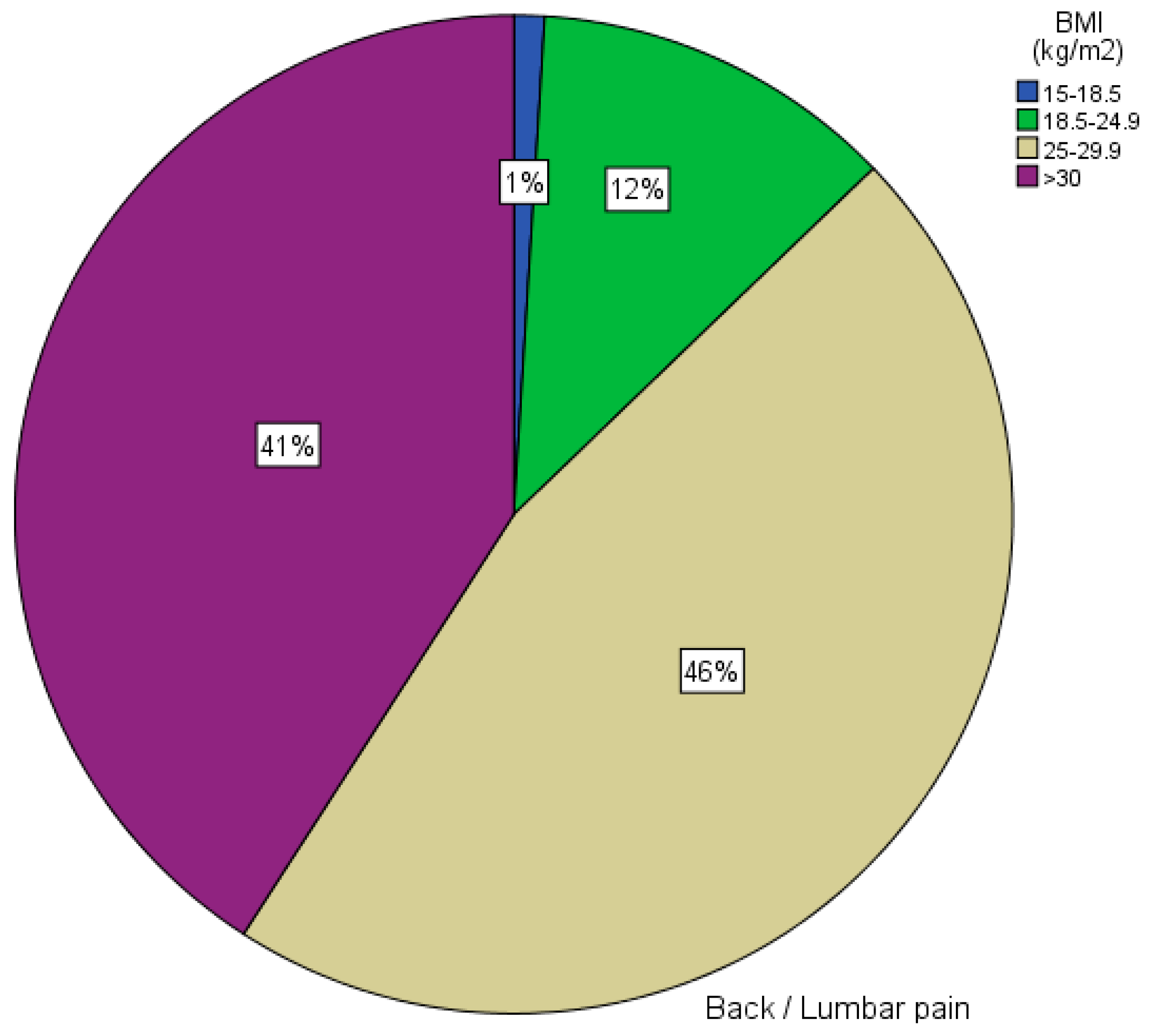 Sustainability 15 16222 g004