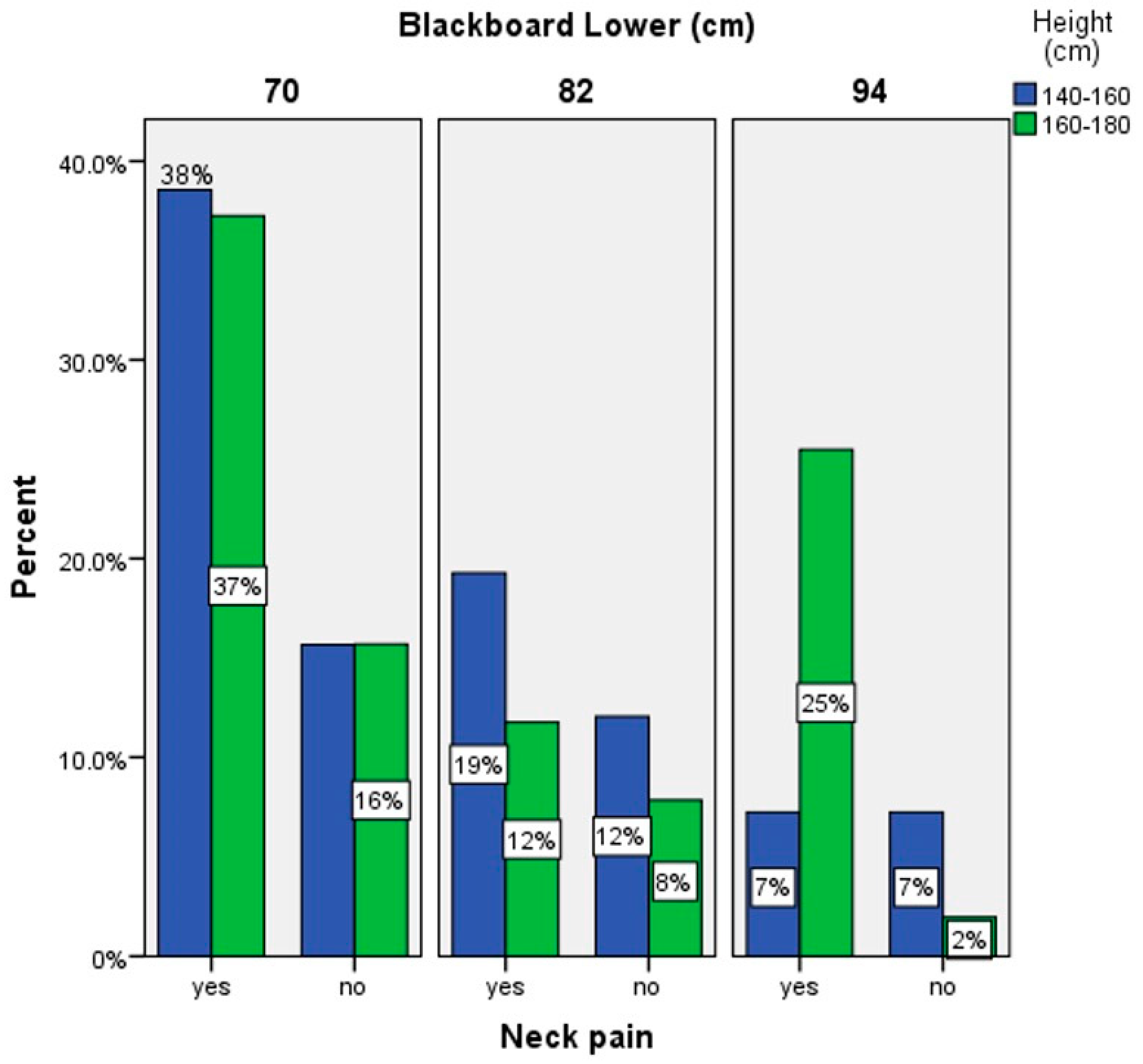 Sustainability 15 16222 g005