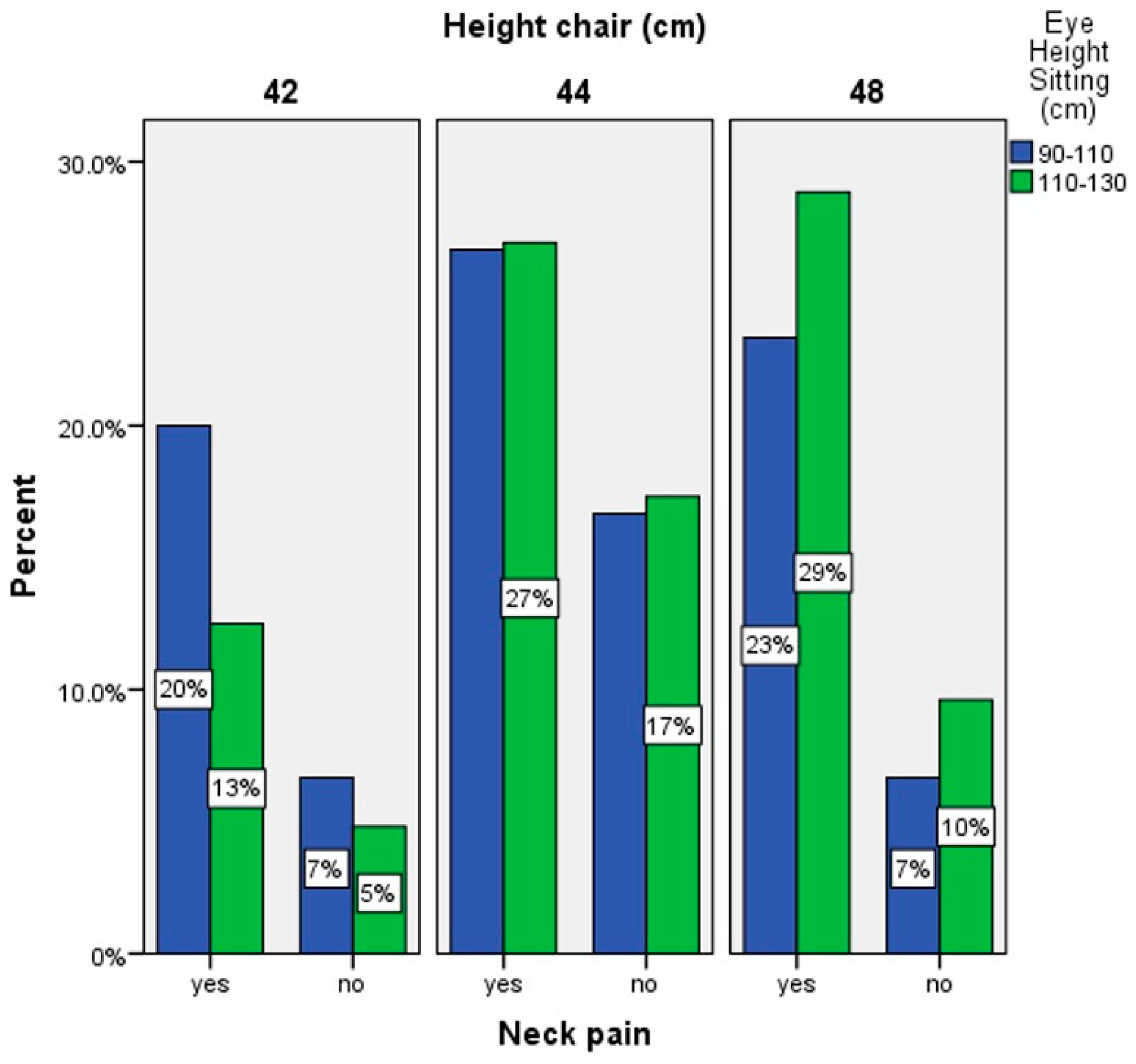 Sustainability 15 16222 g007