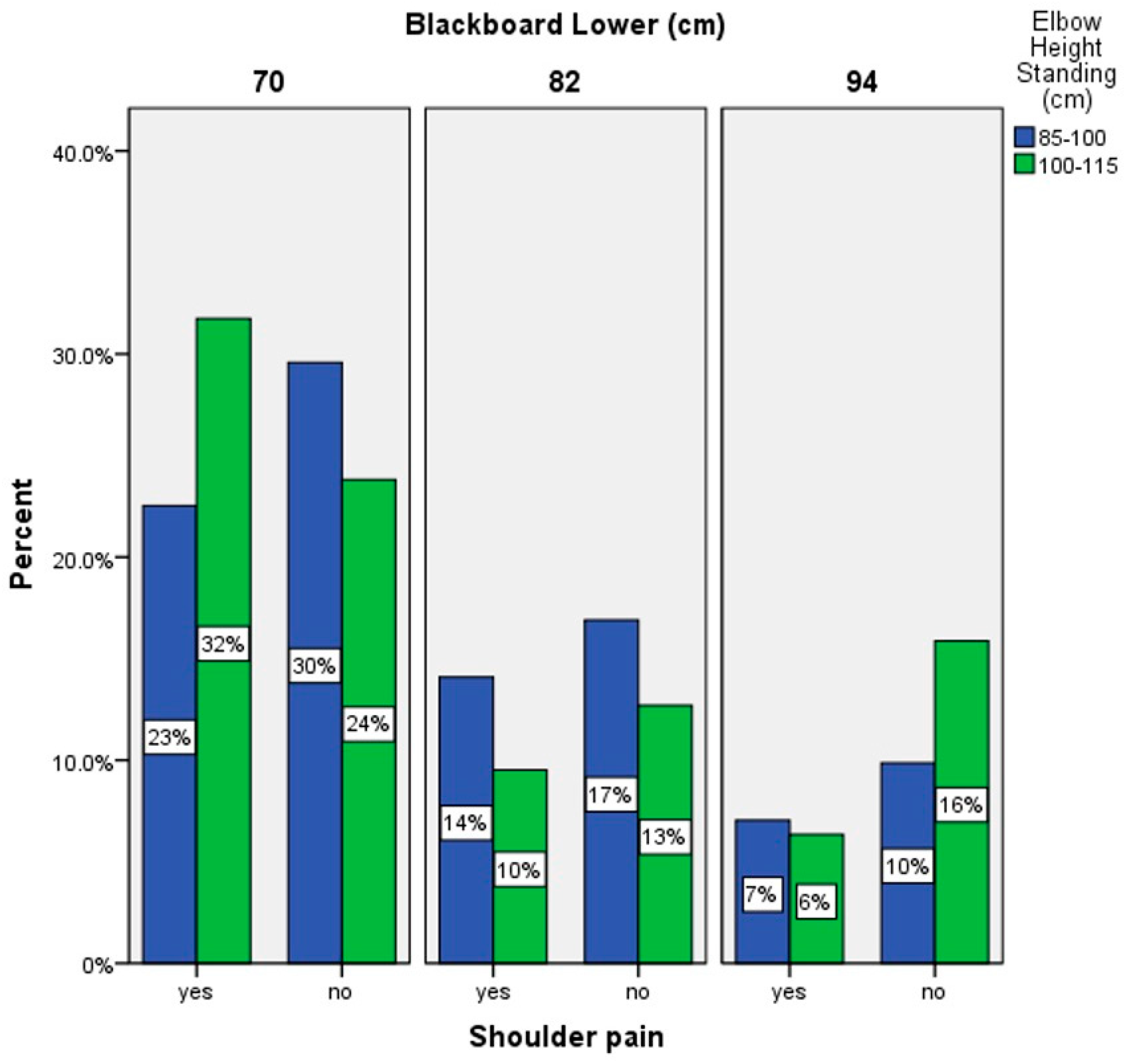 Sustainability 15 16222 g008