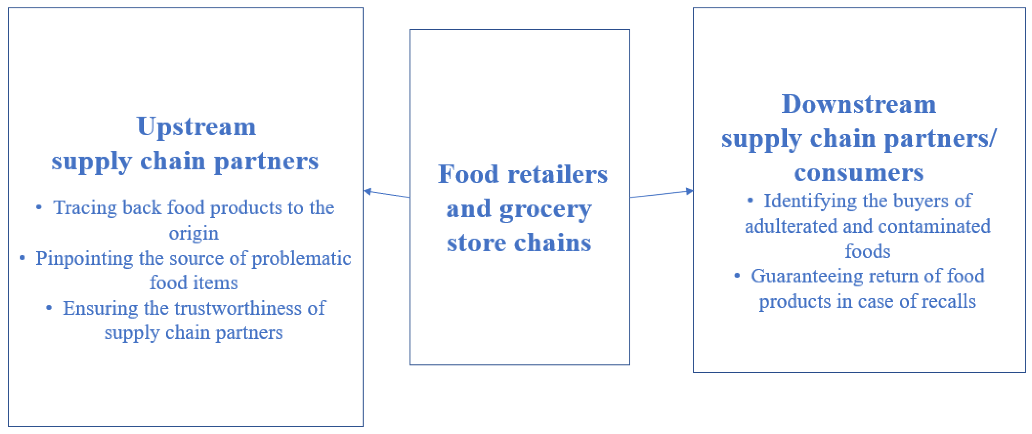 Sustainability 15 16223 g002