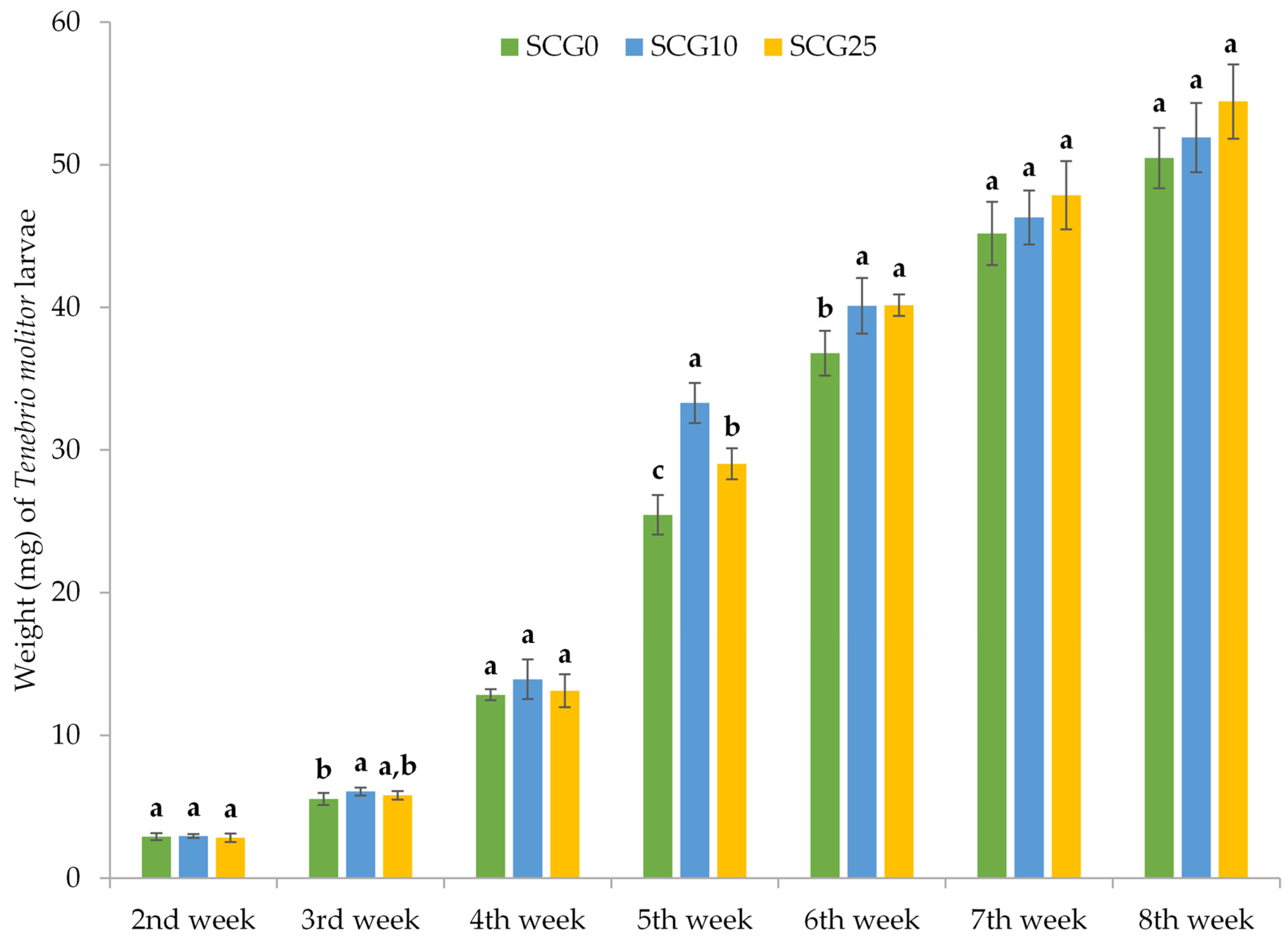 Sustainability 15 16224 g001