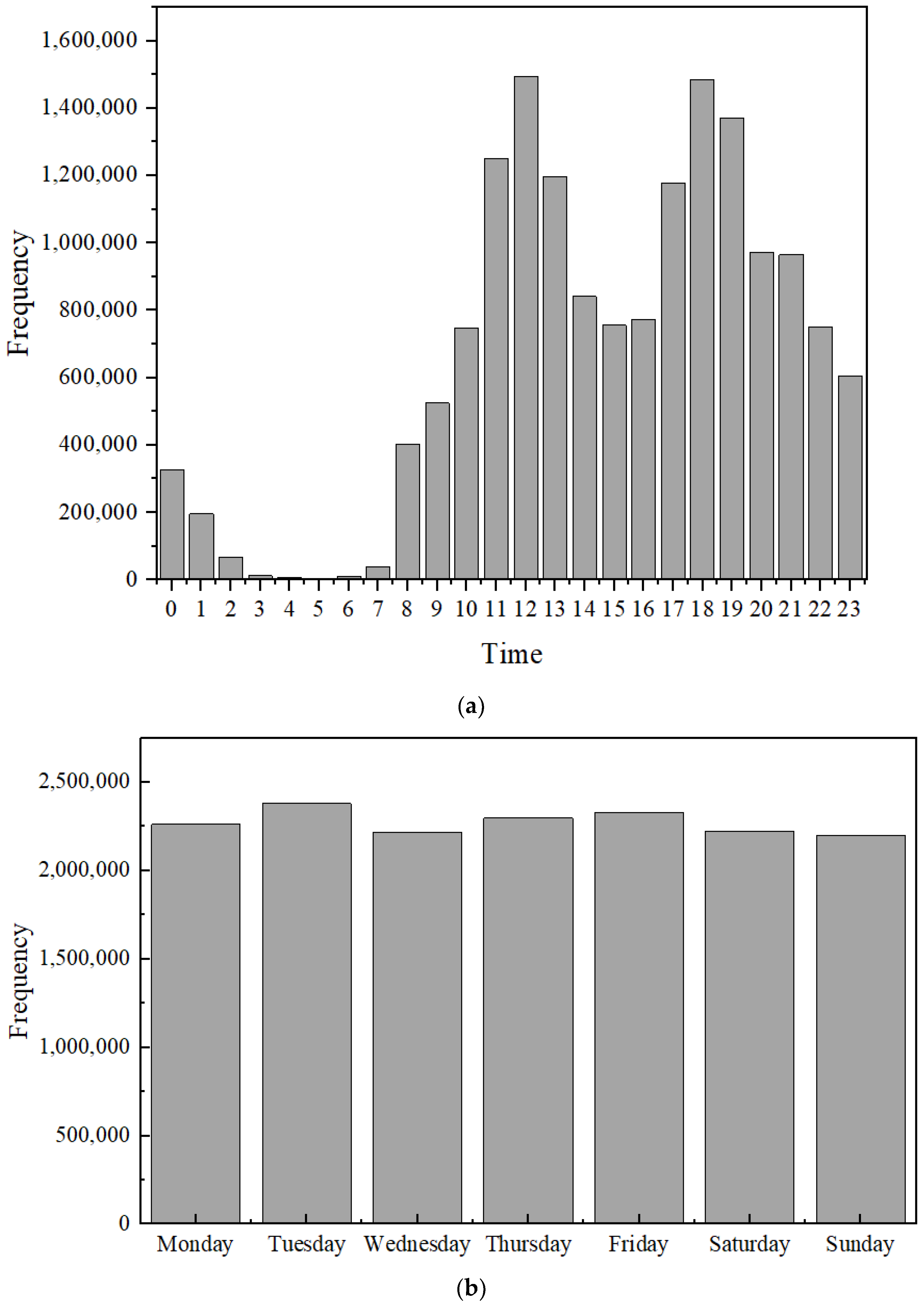 Sustainability 15 16227 g003