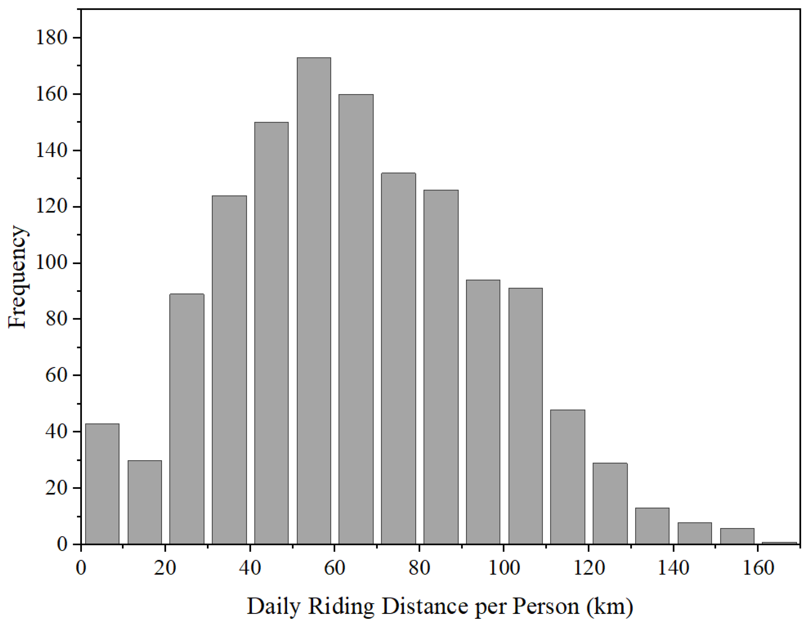 Sustainability 15 16227 g004