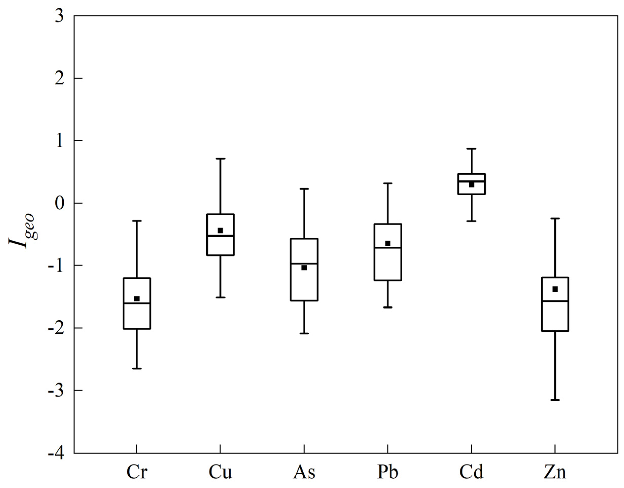 Sustainability 15 16228 g003