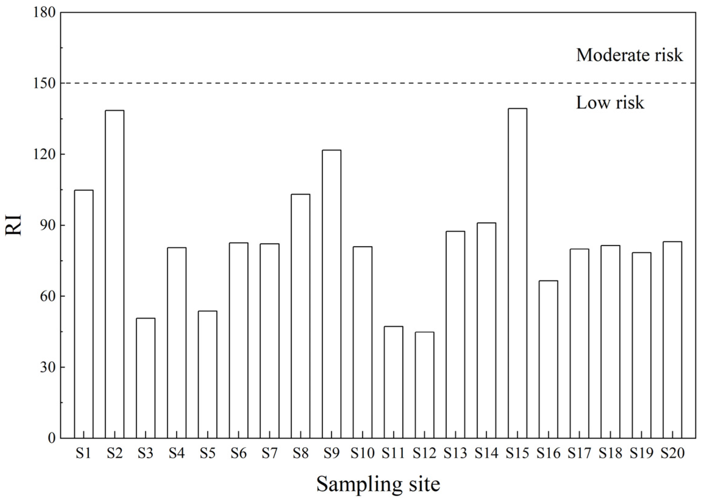 Sustainability 15 16228 g005