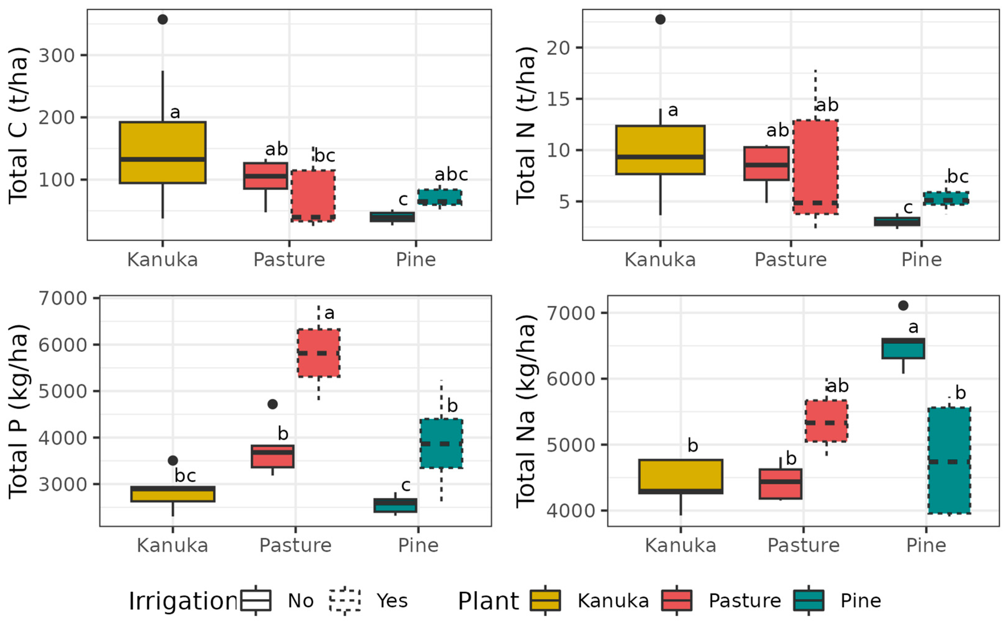 Sustainability 15 16230 g004