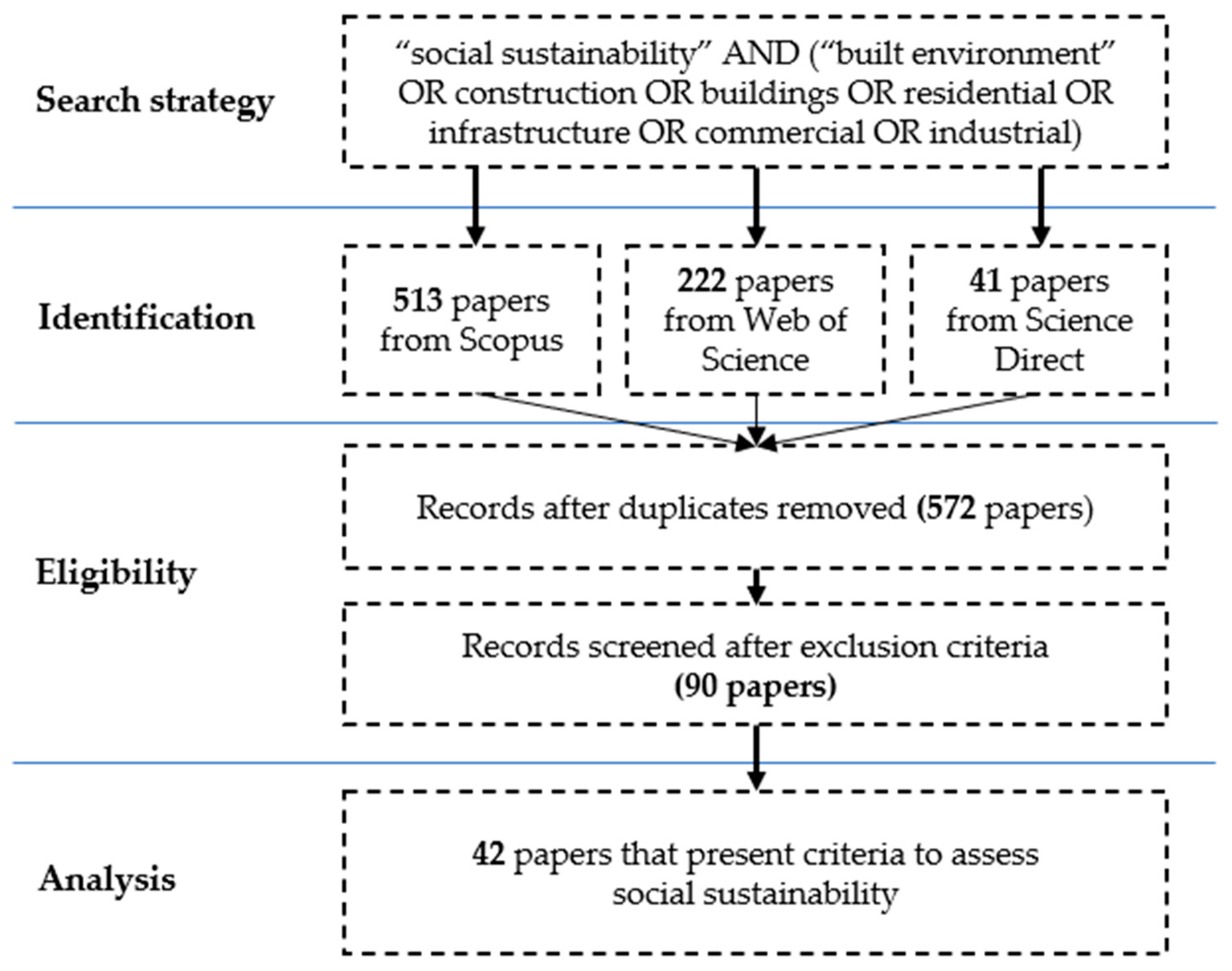 Sustainability 15 16231 g001