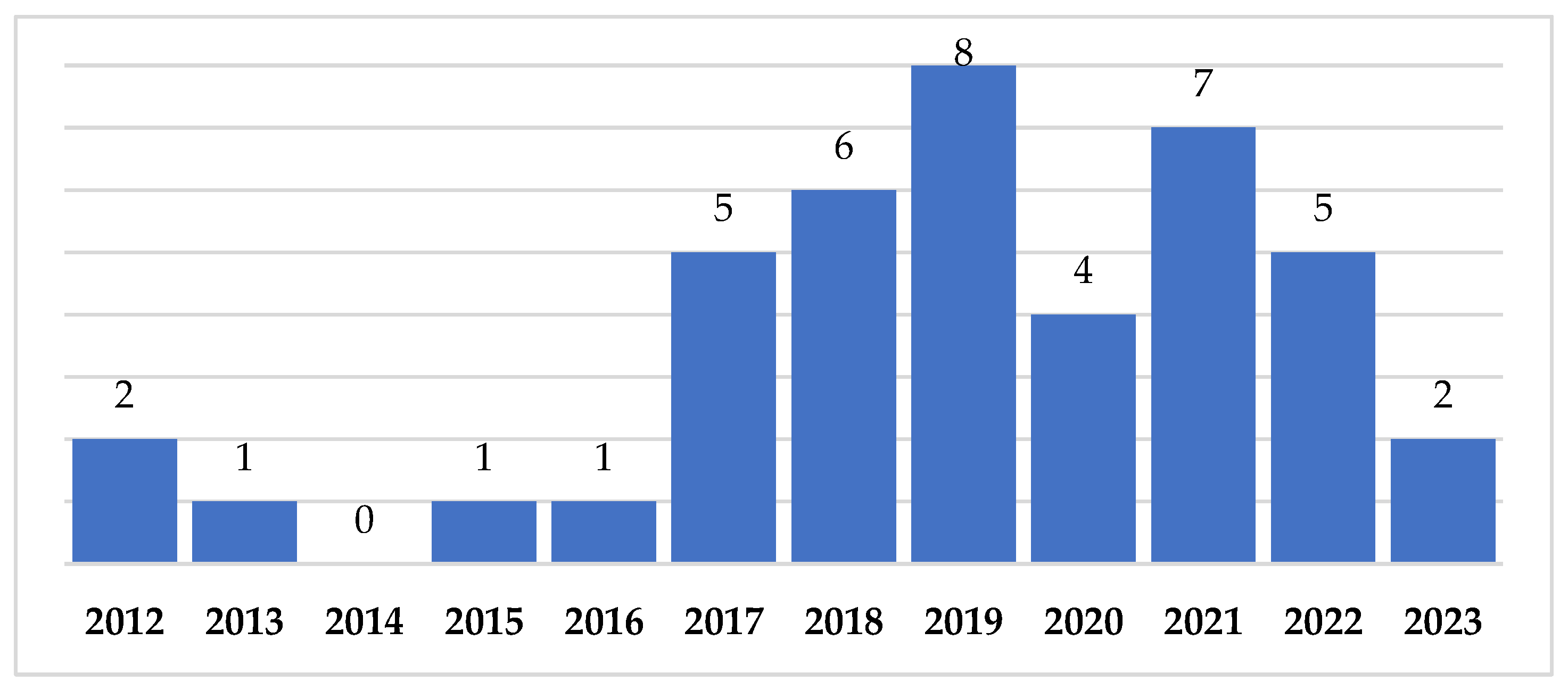Sustainability 15 16231 g002