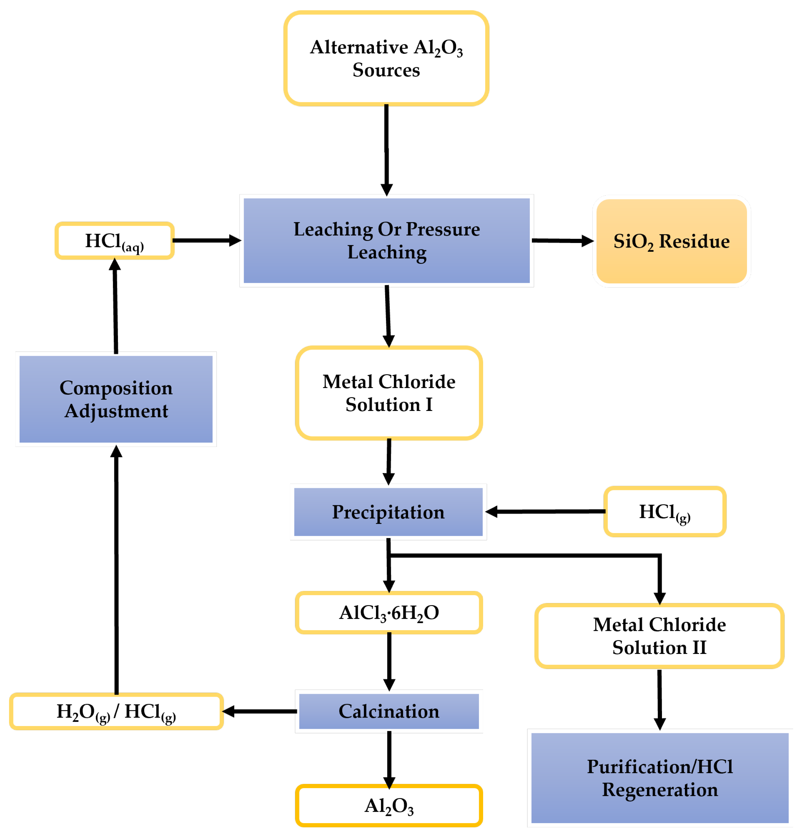 Sustainability 15 16232 g001